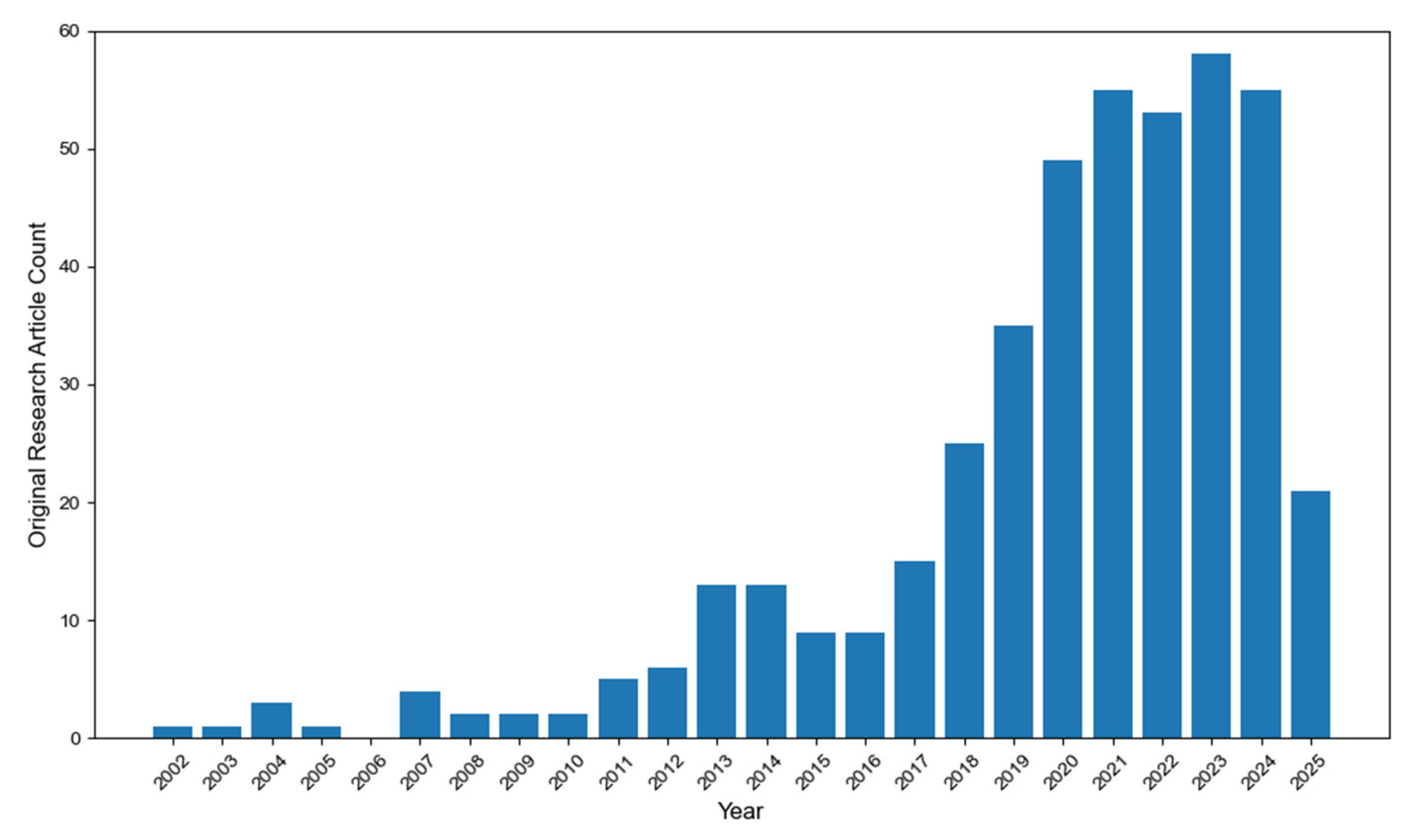 Batteries 11 00290 g001