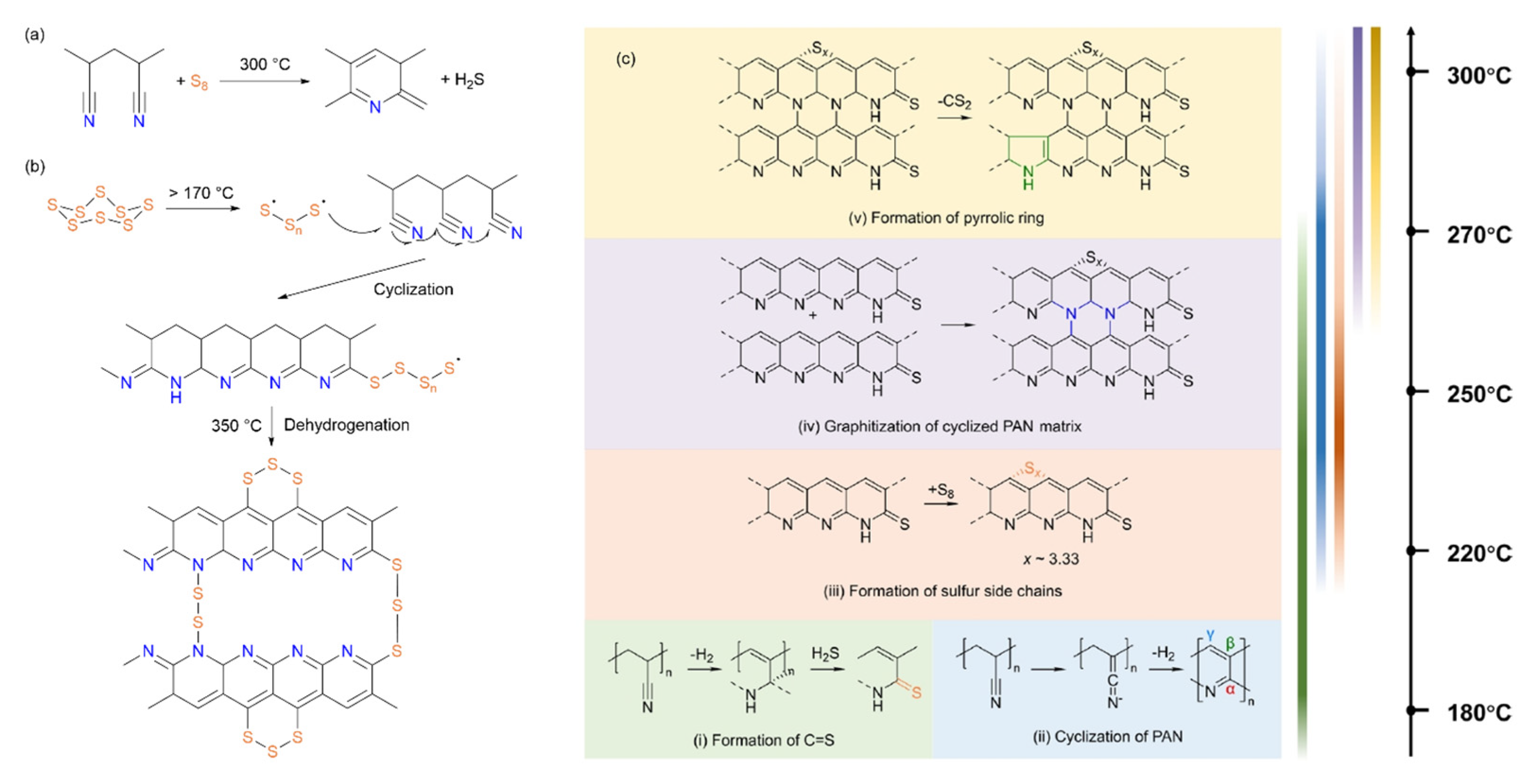 Batteries 11 00290 g003