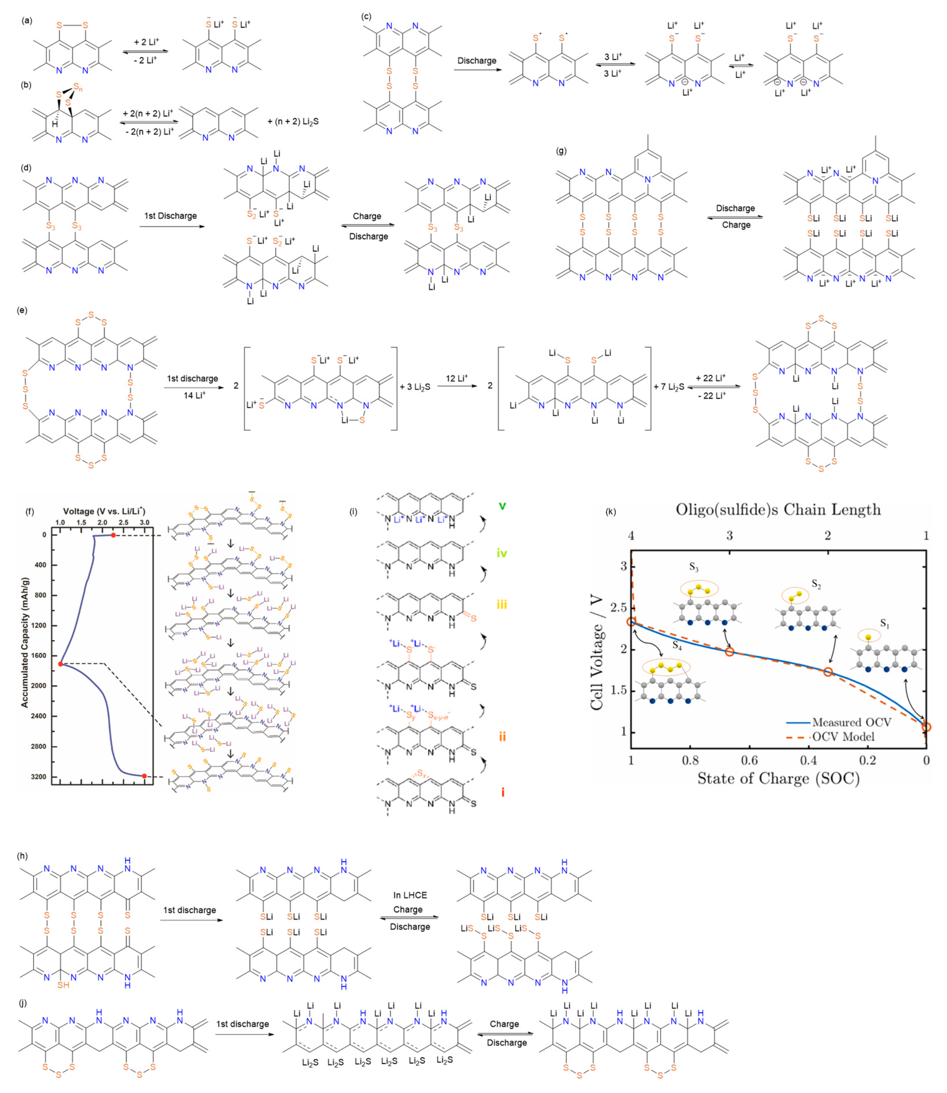 Batteries 11 00290 g004