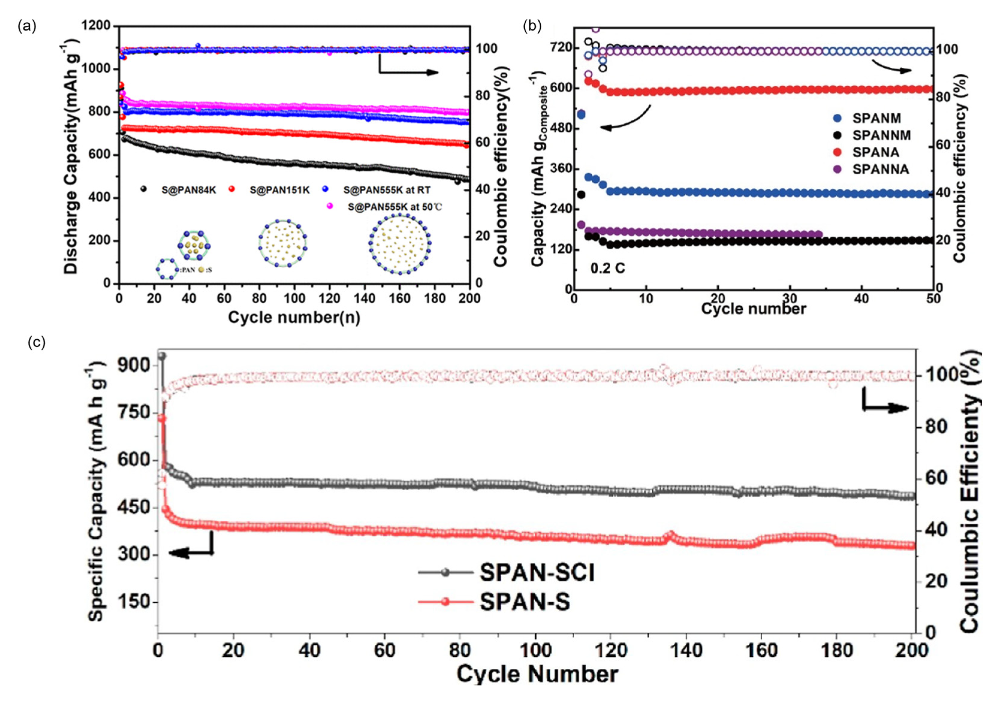 Batteries 11 00290 g006