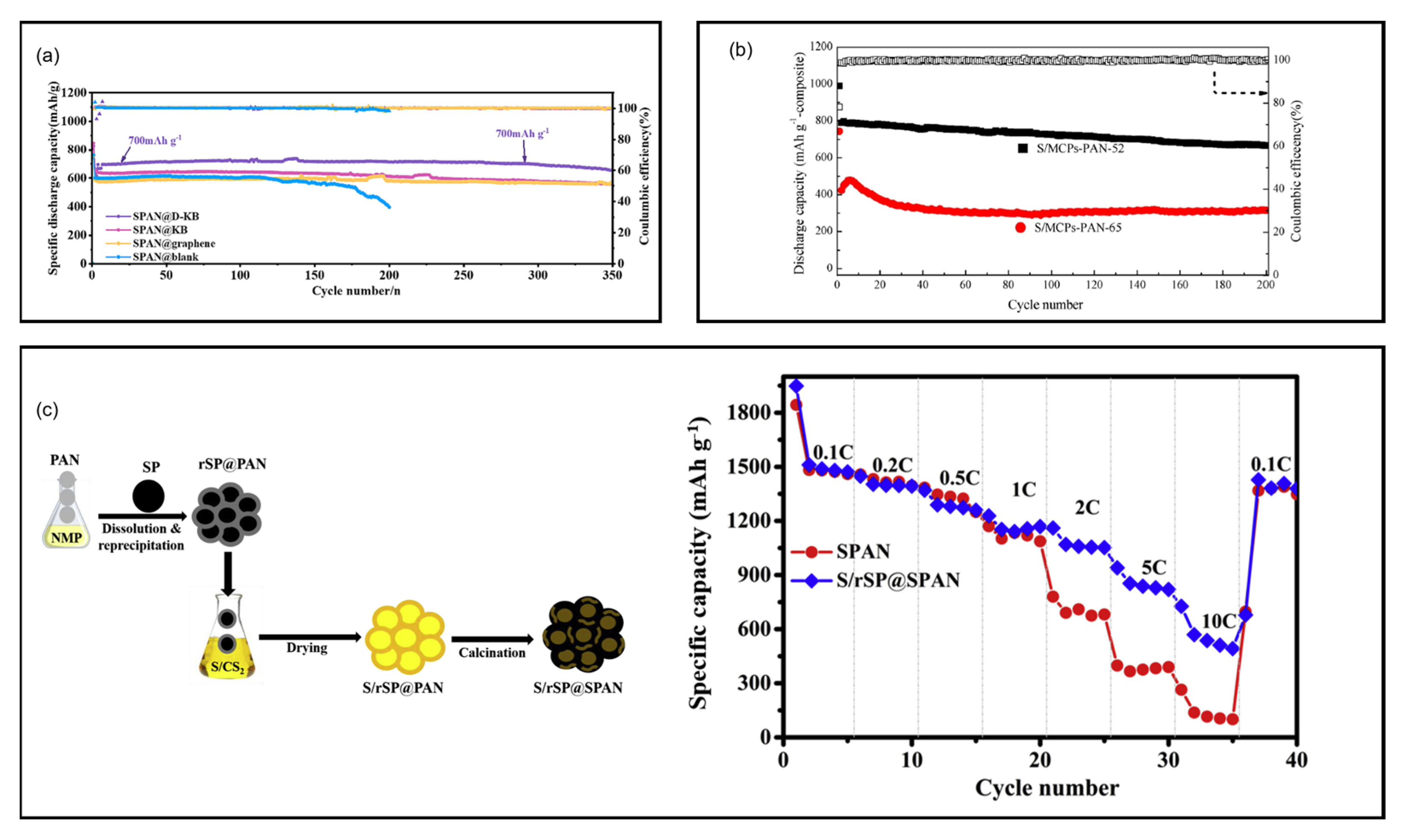 Batteries 11 00290 g009