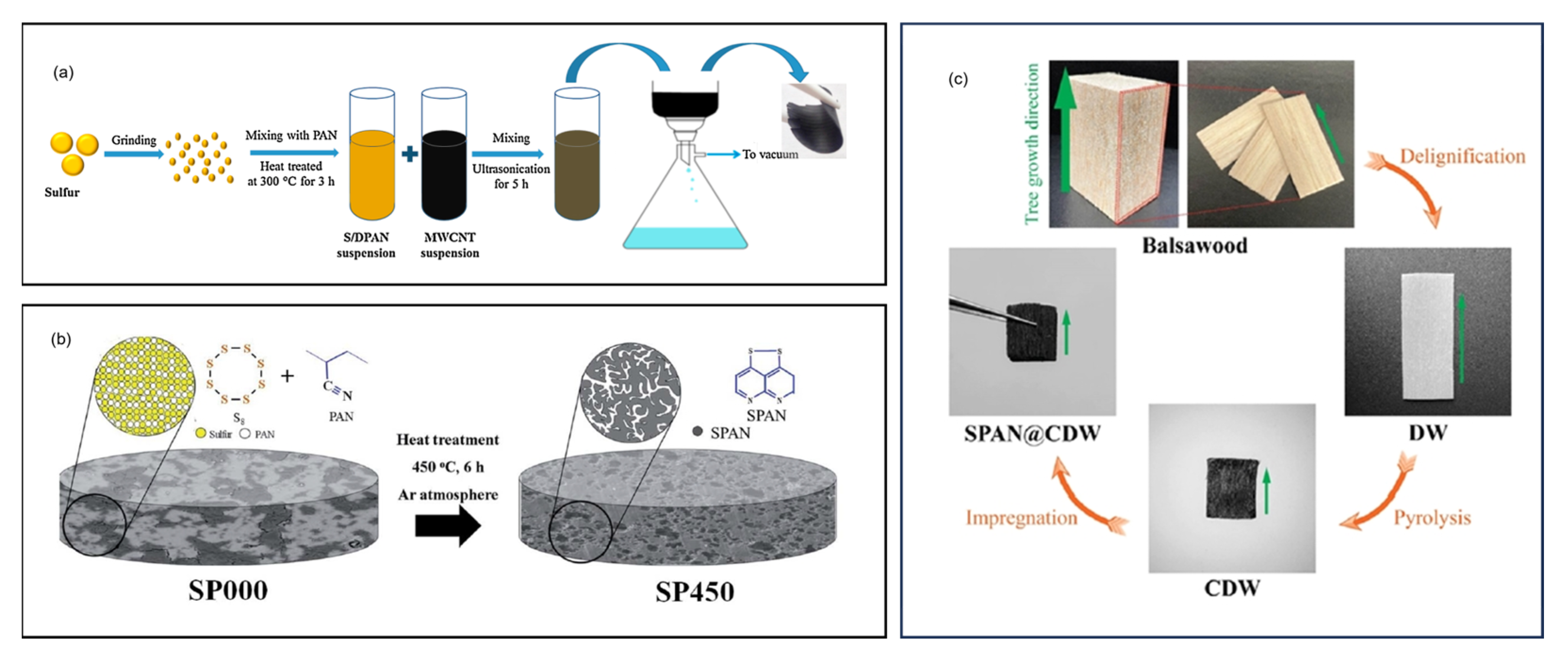 Batteries 11 00290 g014