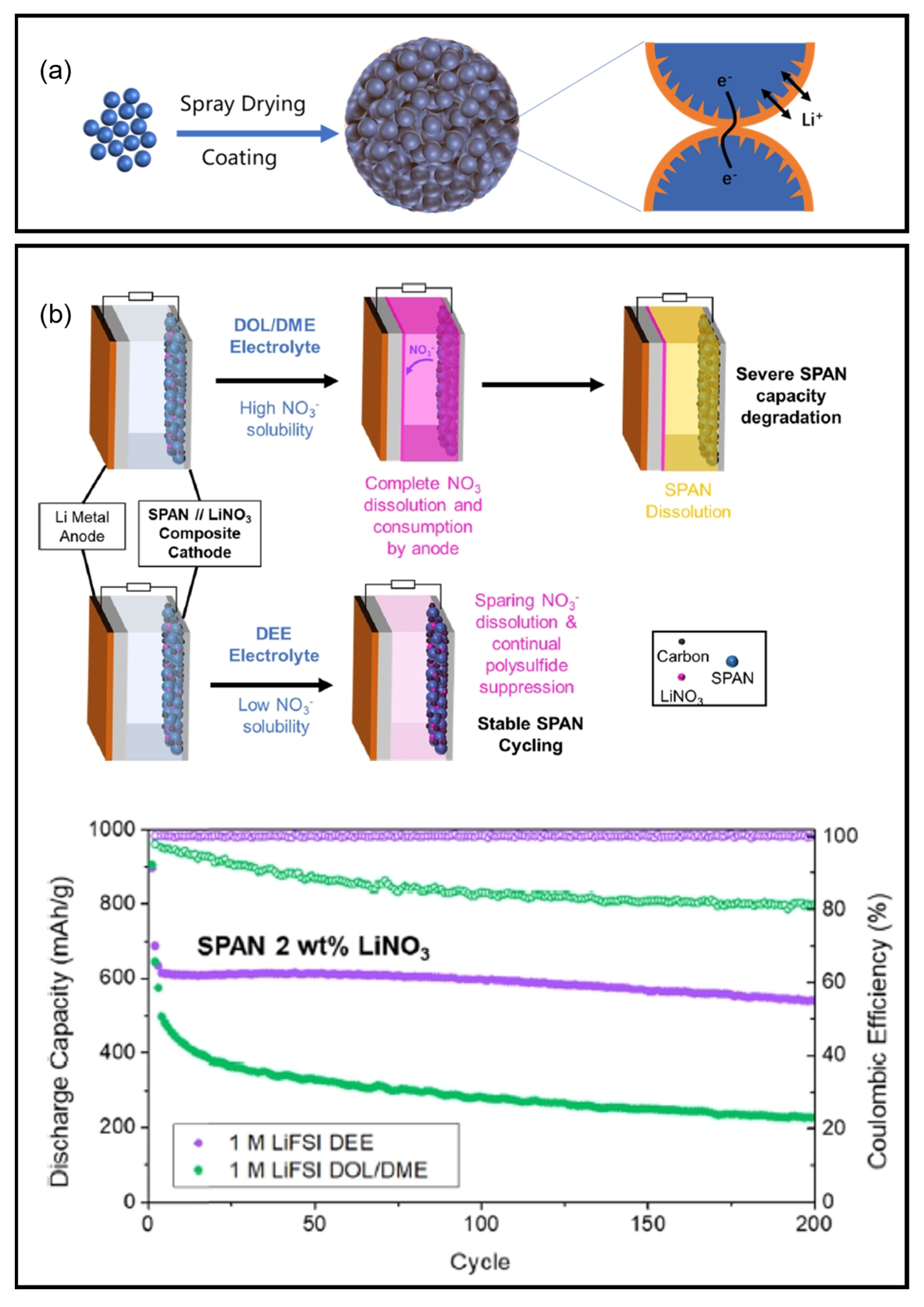 Batteries 11 00290 g015