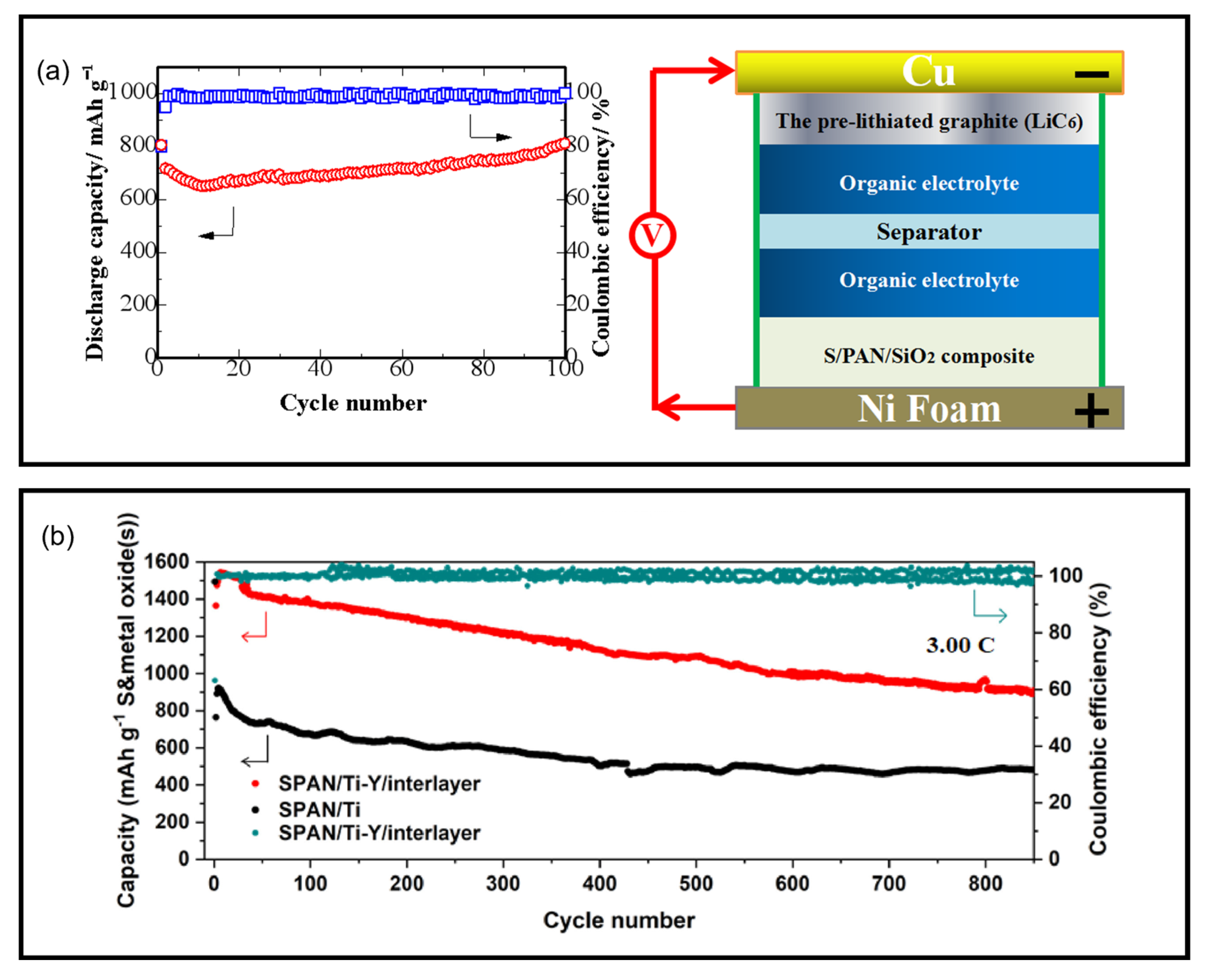 Batteries 11 00290 g017