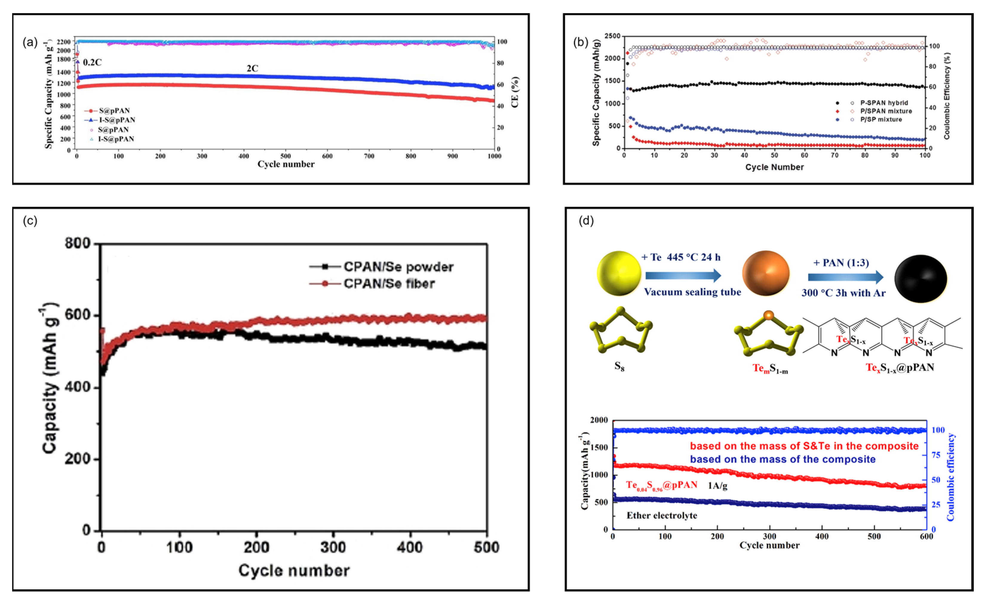 Batteries 11 00290 g018
