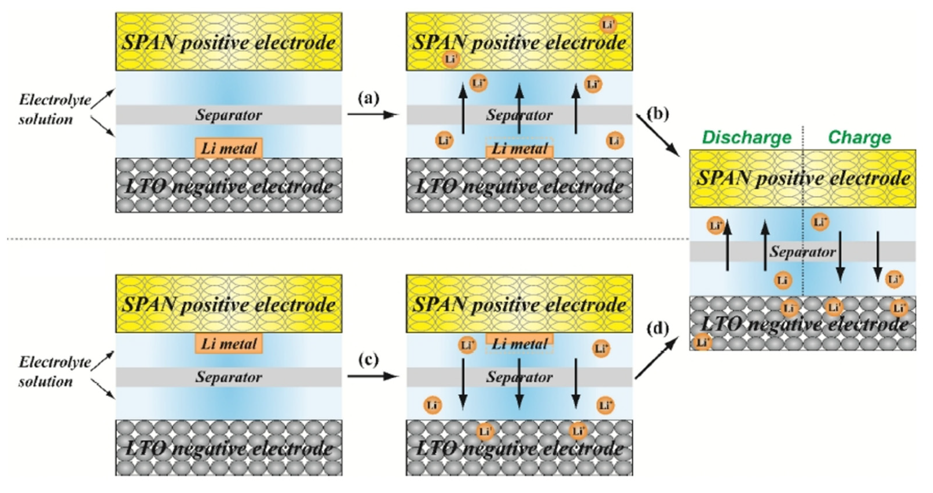 Batteries 11 00290 g020