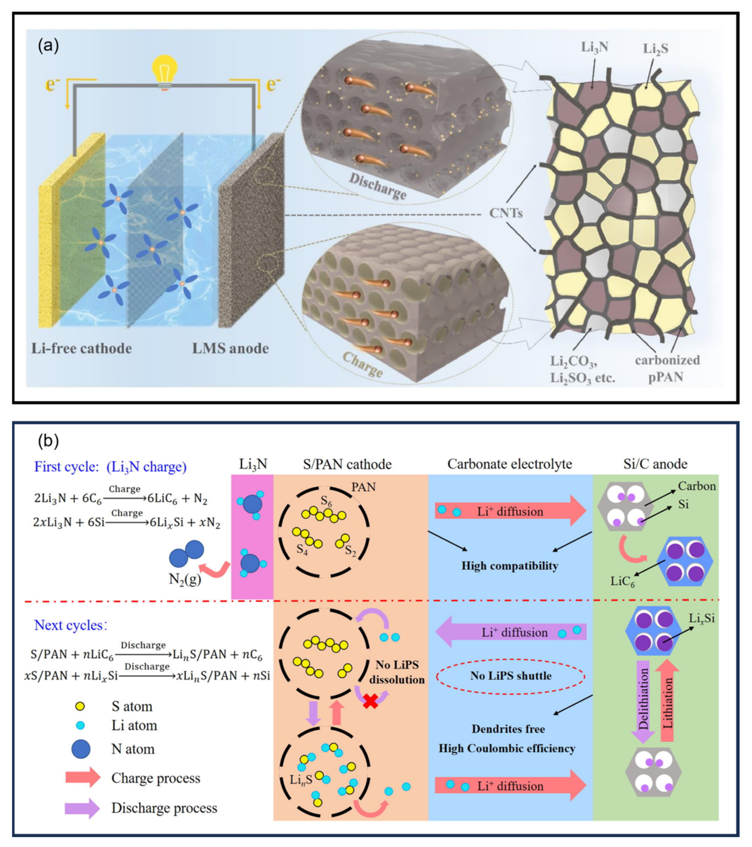 Batteries 11 00290 g022