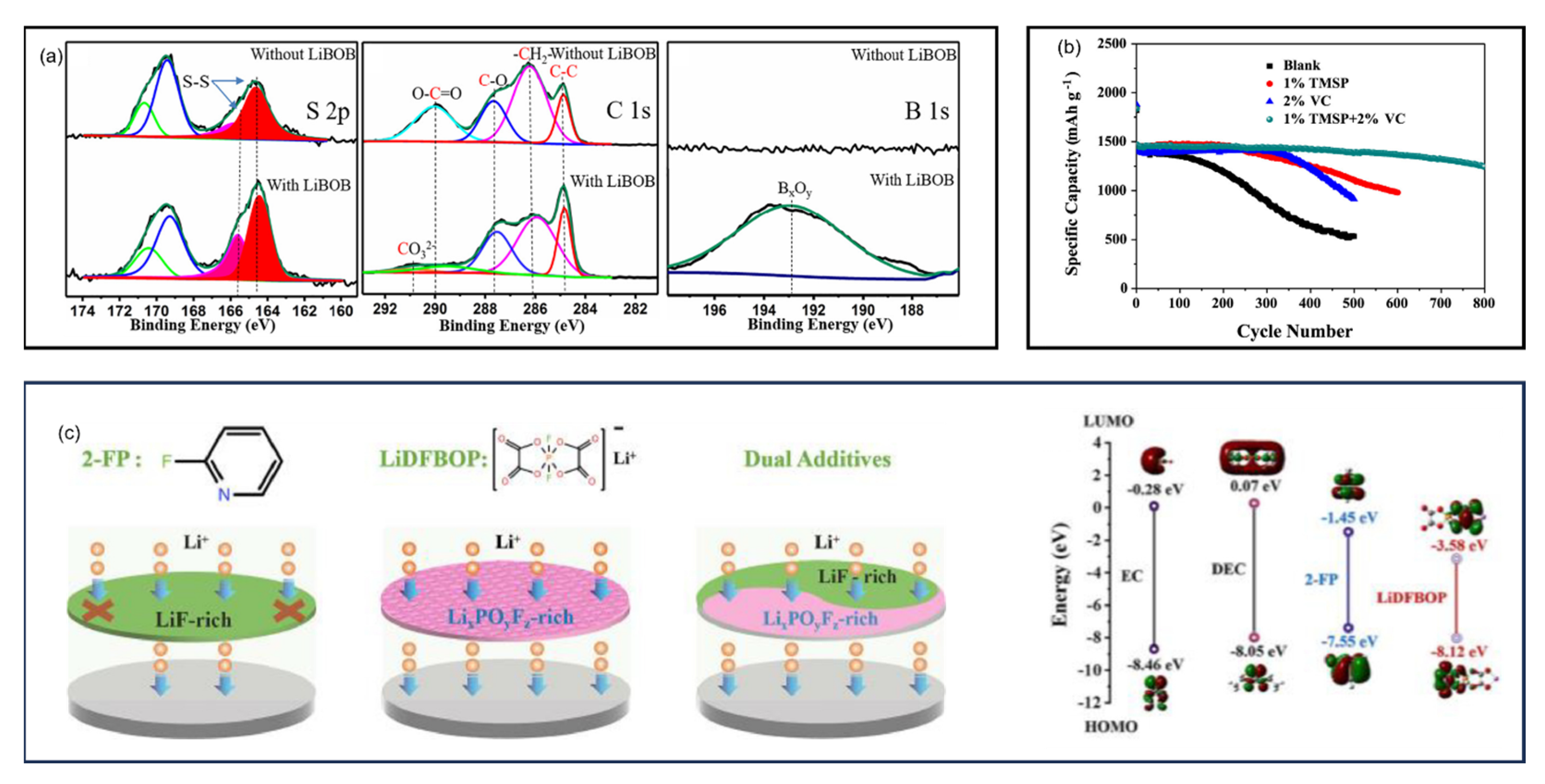 Batteries 11 00290 g025