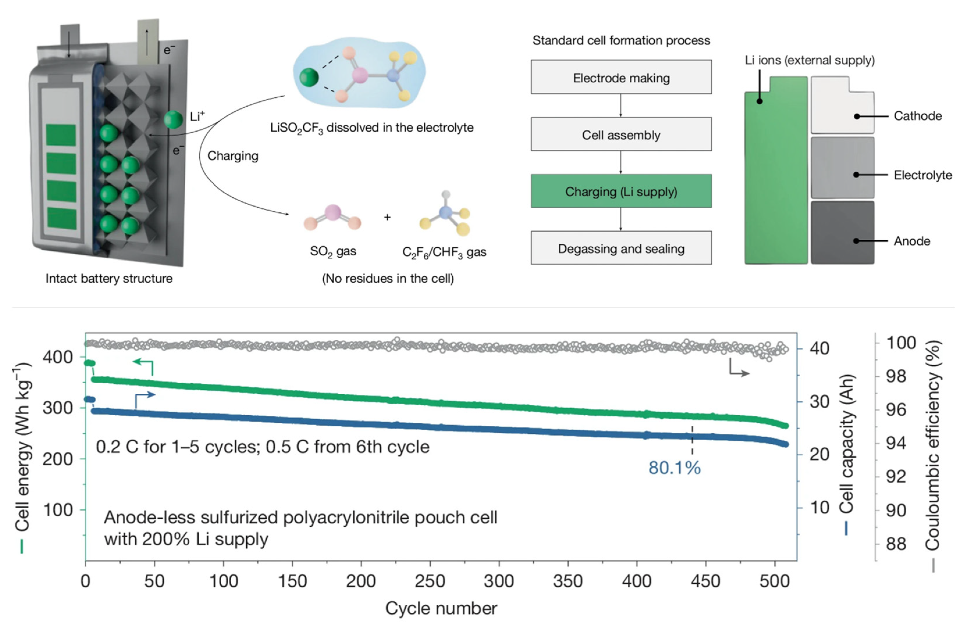 Batteries 11 00290 g027