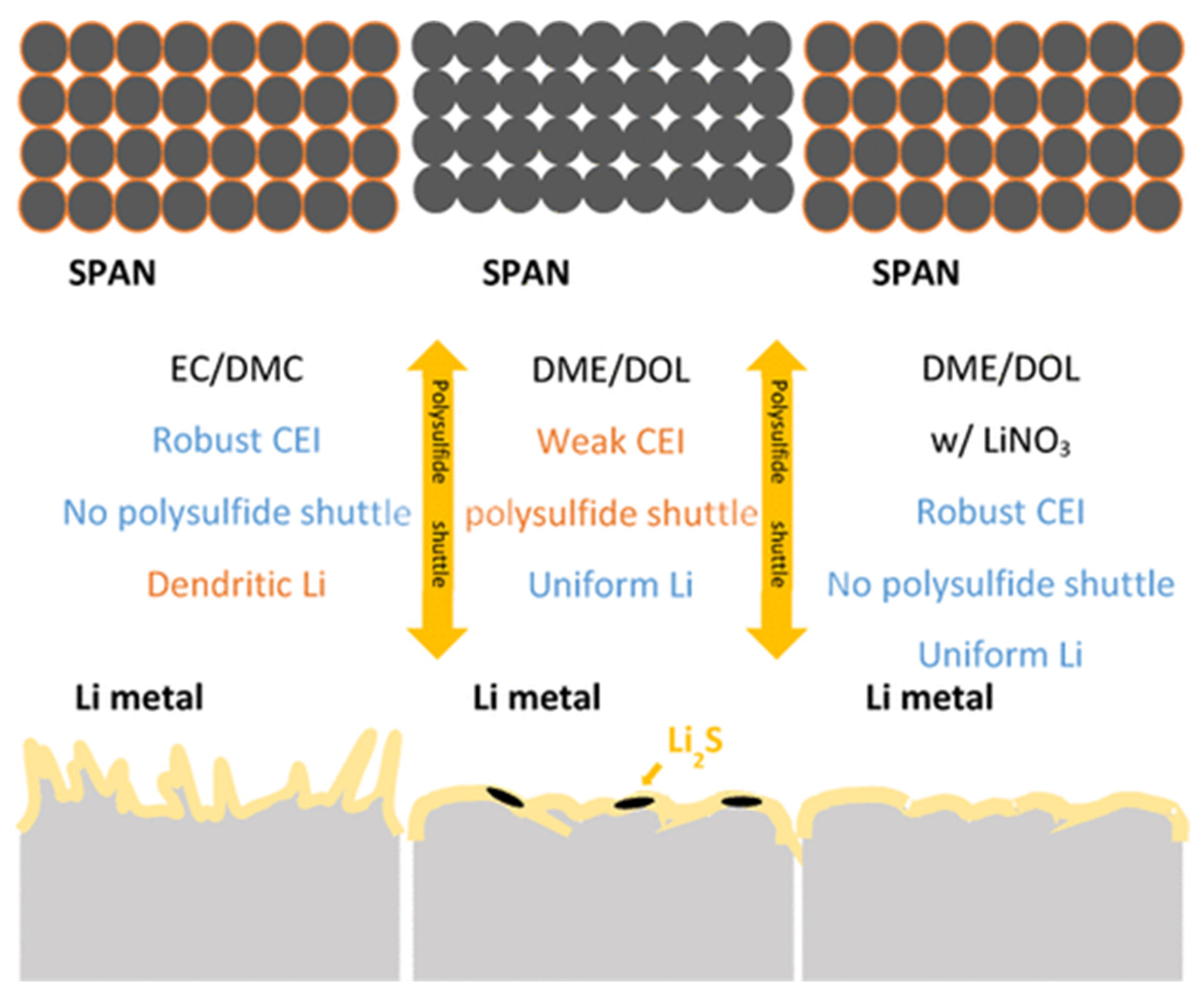 Batteries 11 00290 g028