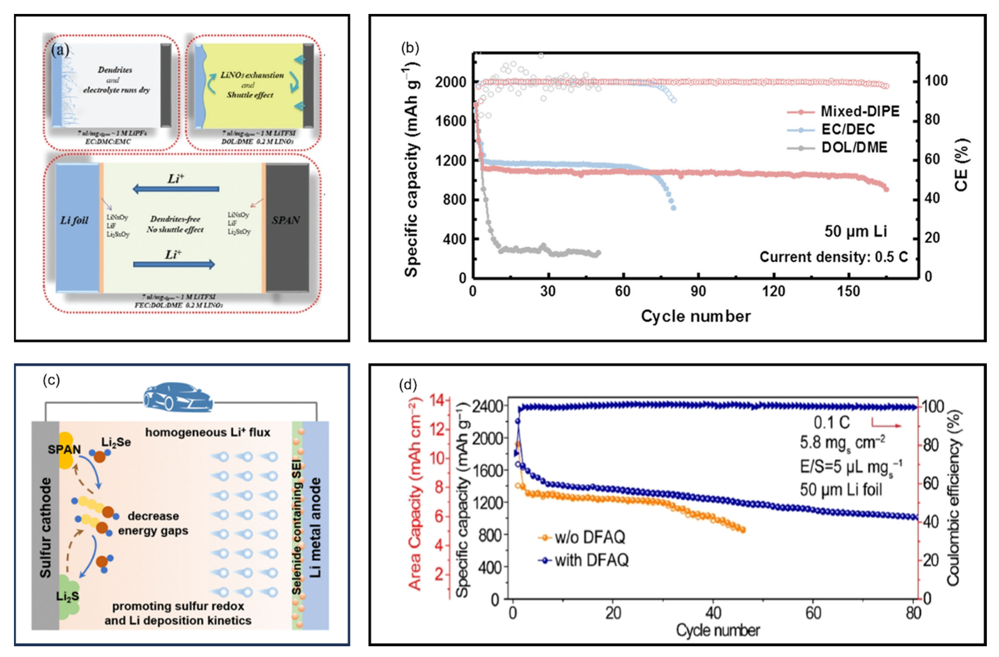 Batteries 11 00290 g029