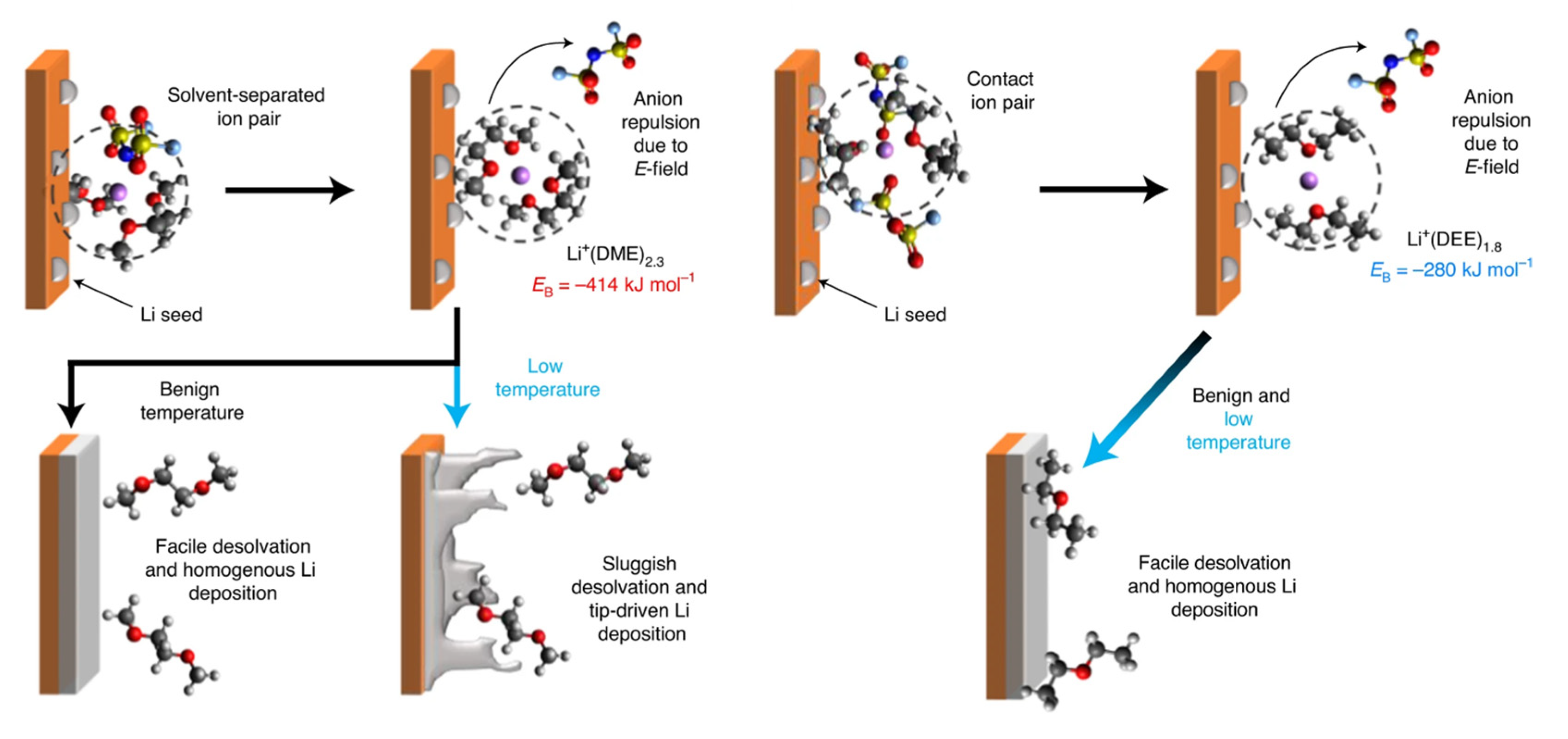Batteries 11 00290 g030
