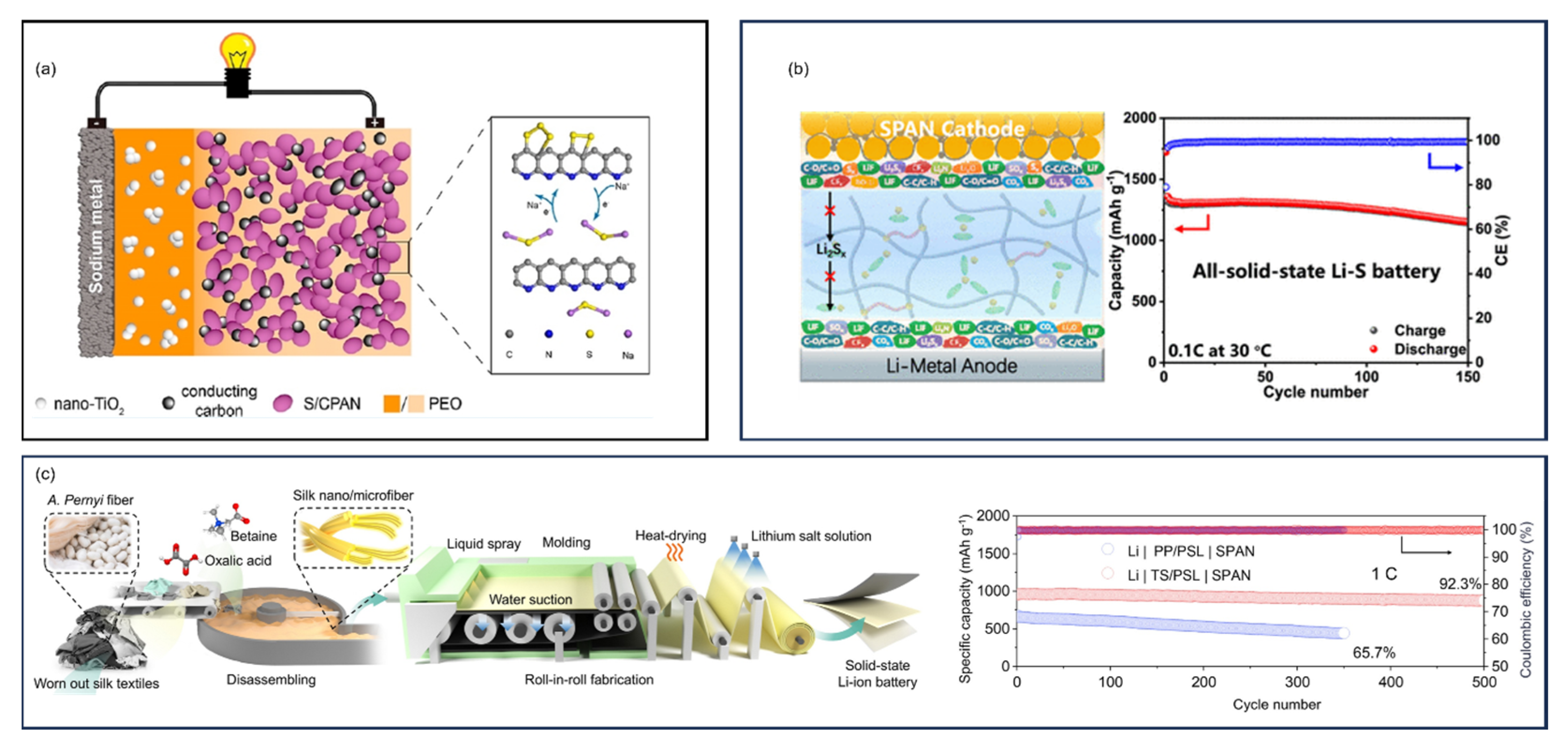 Batteries 11 00290 g040