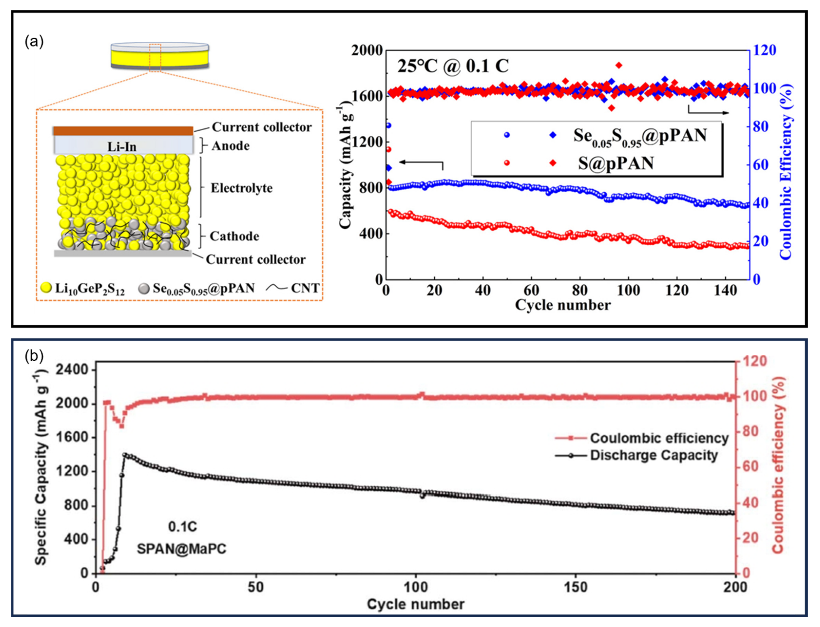 Batteries 11 00290 g042