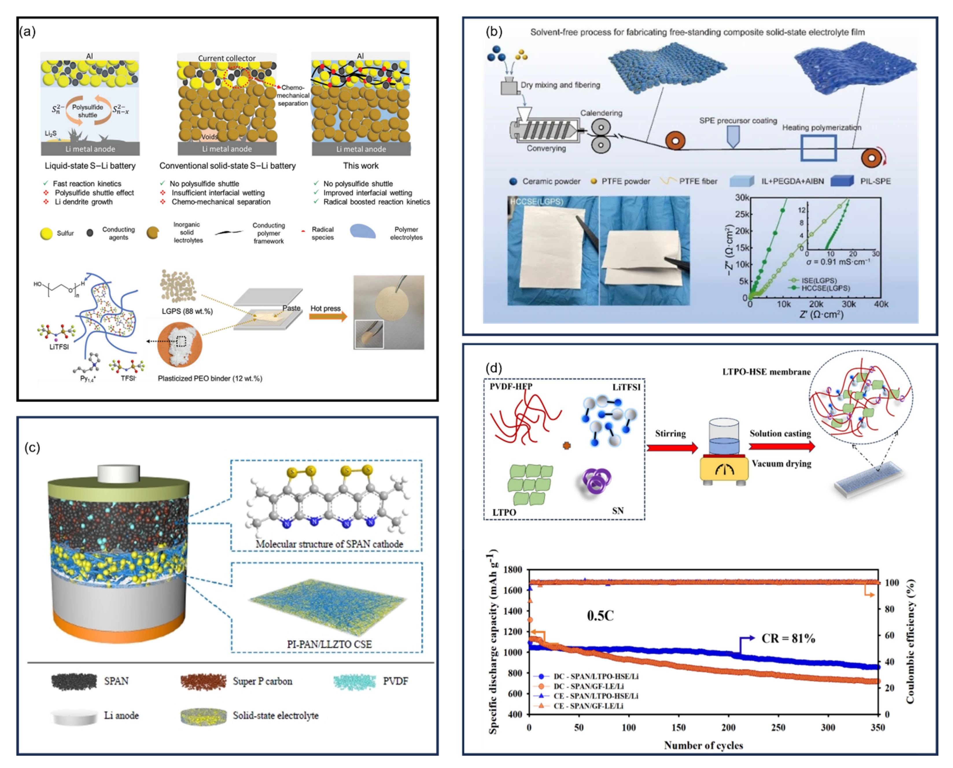 Batteries 11 00290 g046