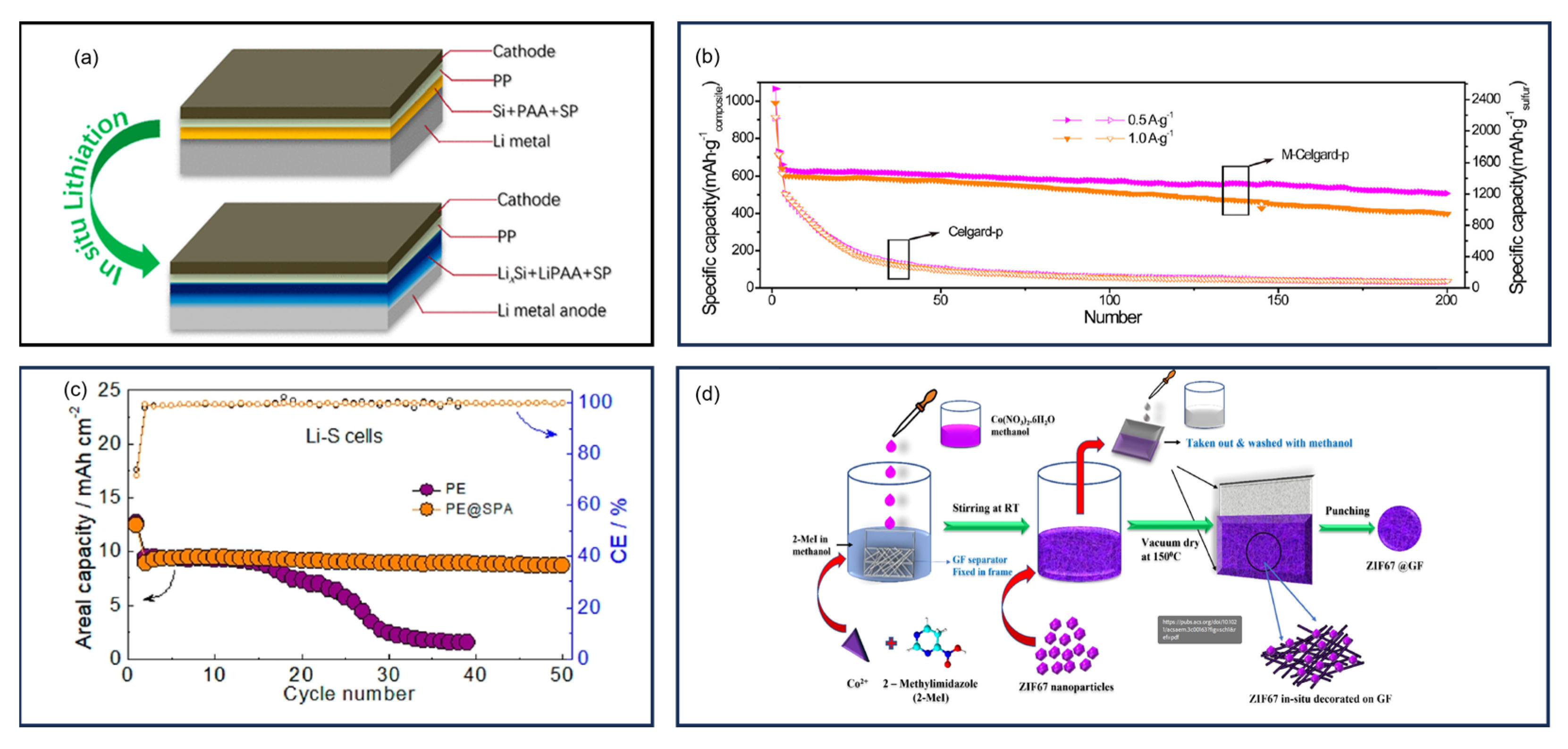Batteries 11 00290 g050