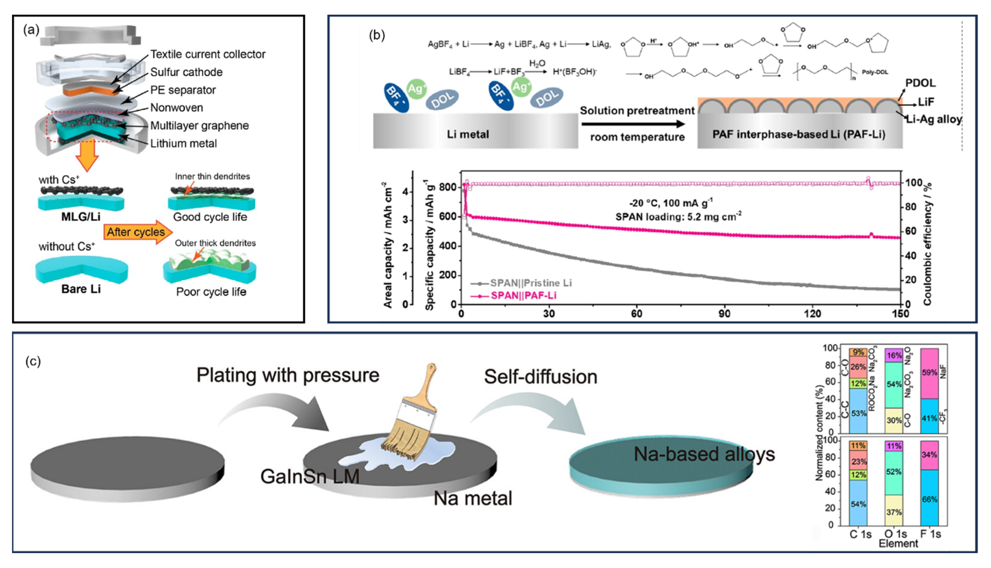 Batteries 11 00290 g051