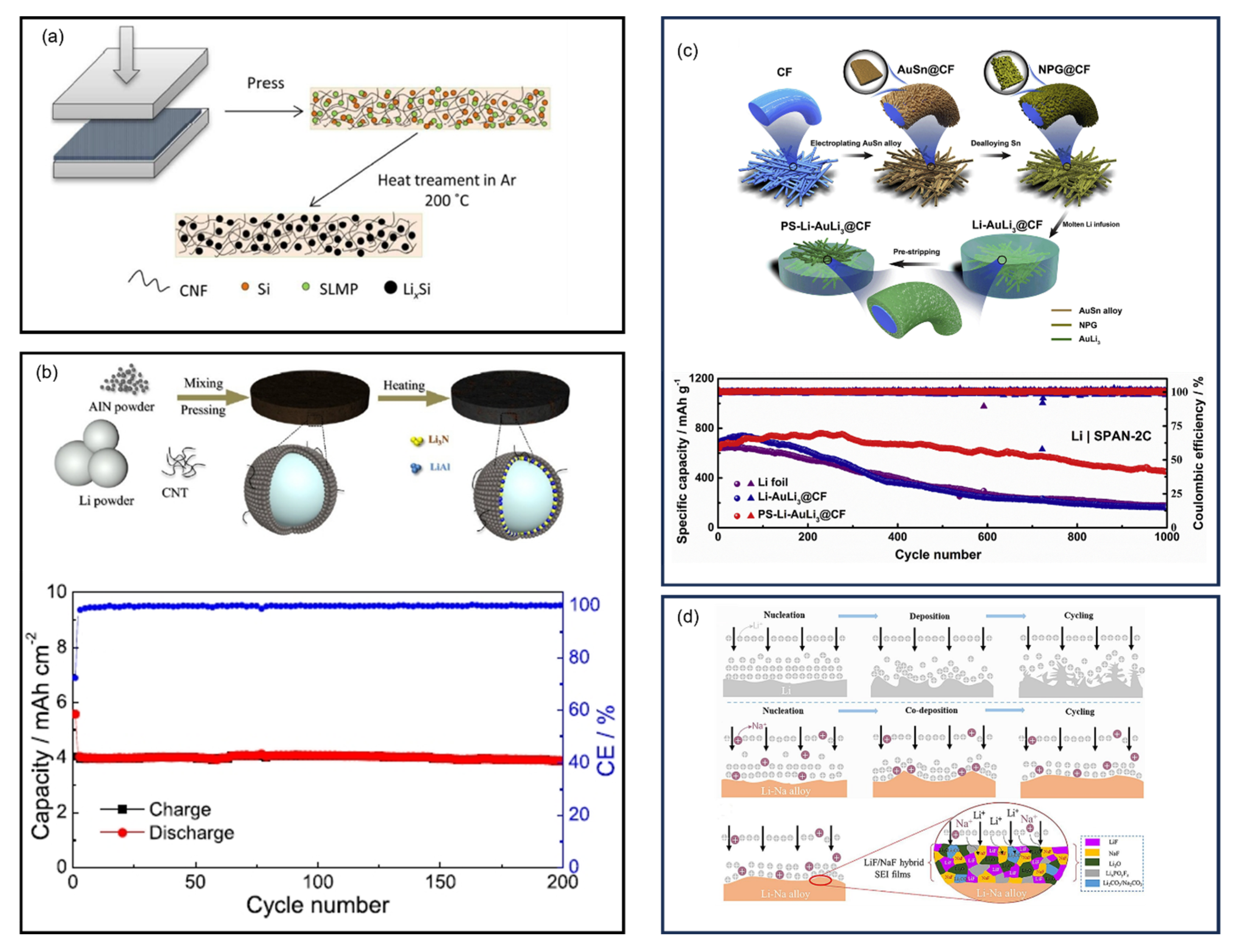 Batteries 11 00290 g052