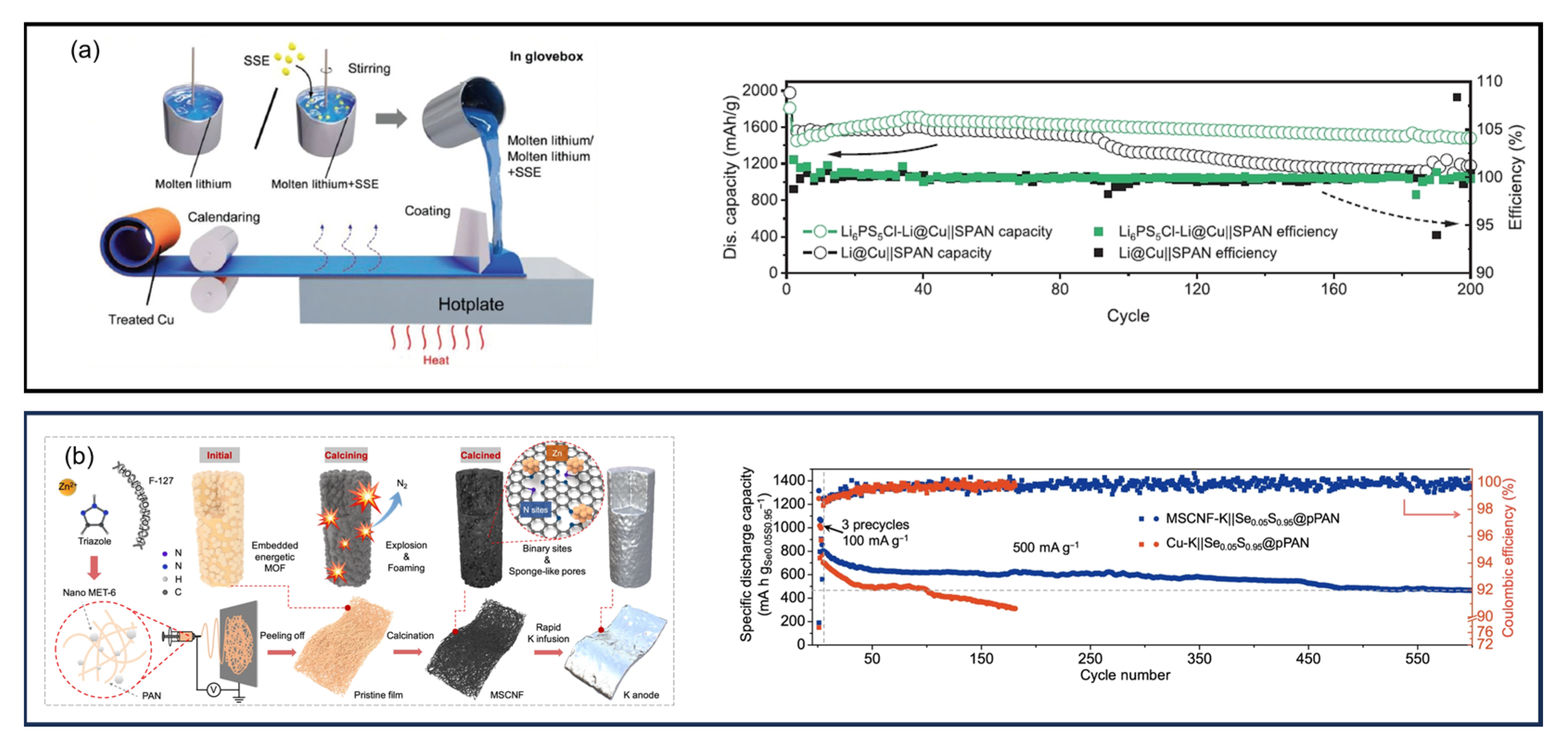 Batteries 11 00290 g055