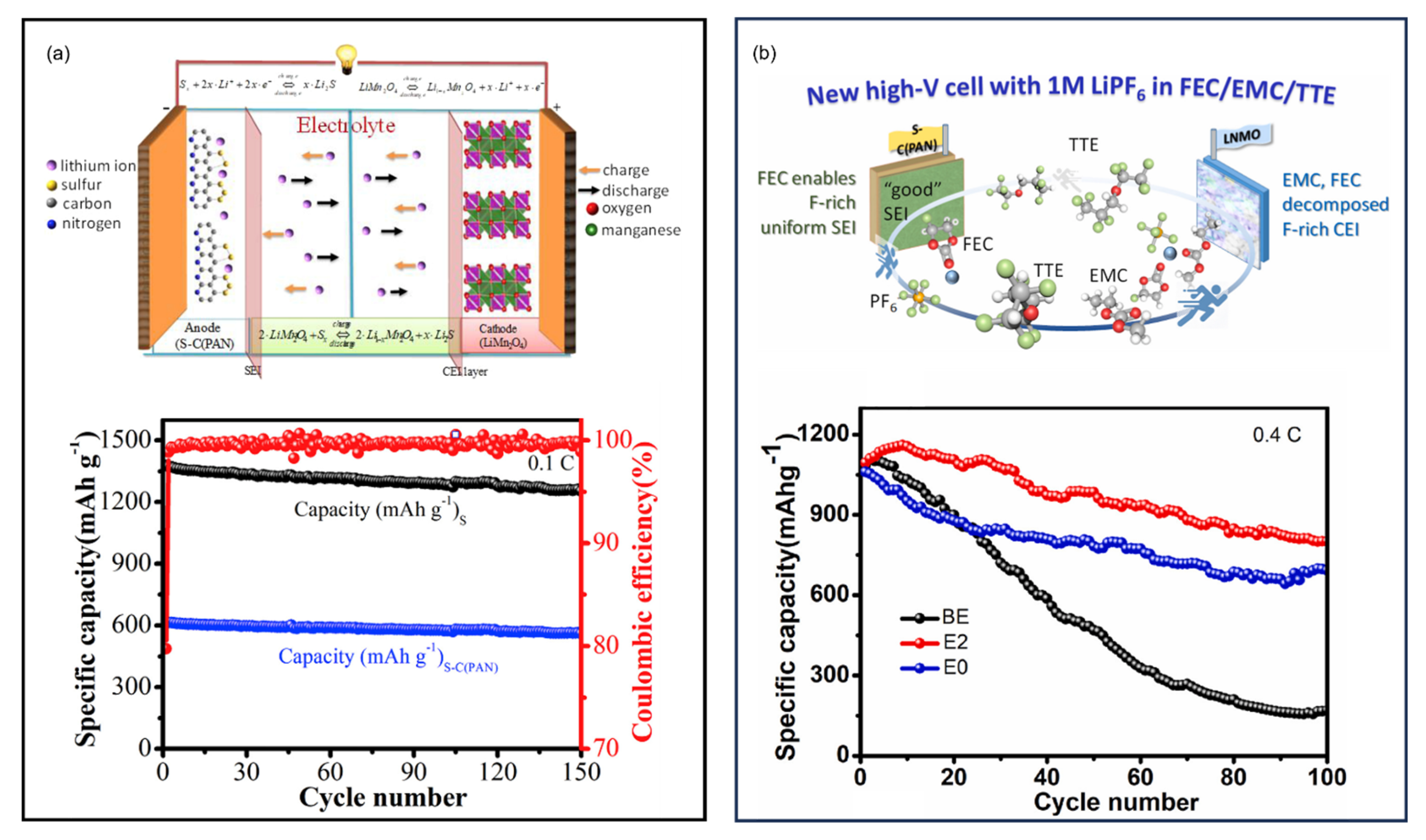Batteries 11 00290 g057