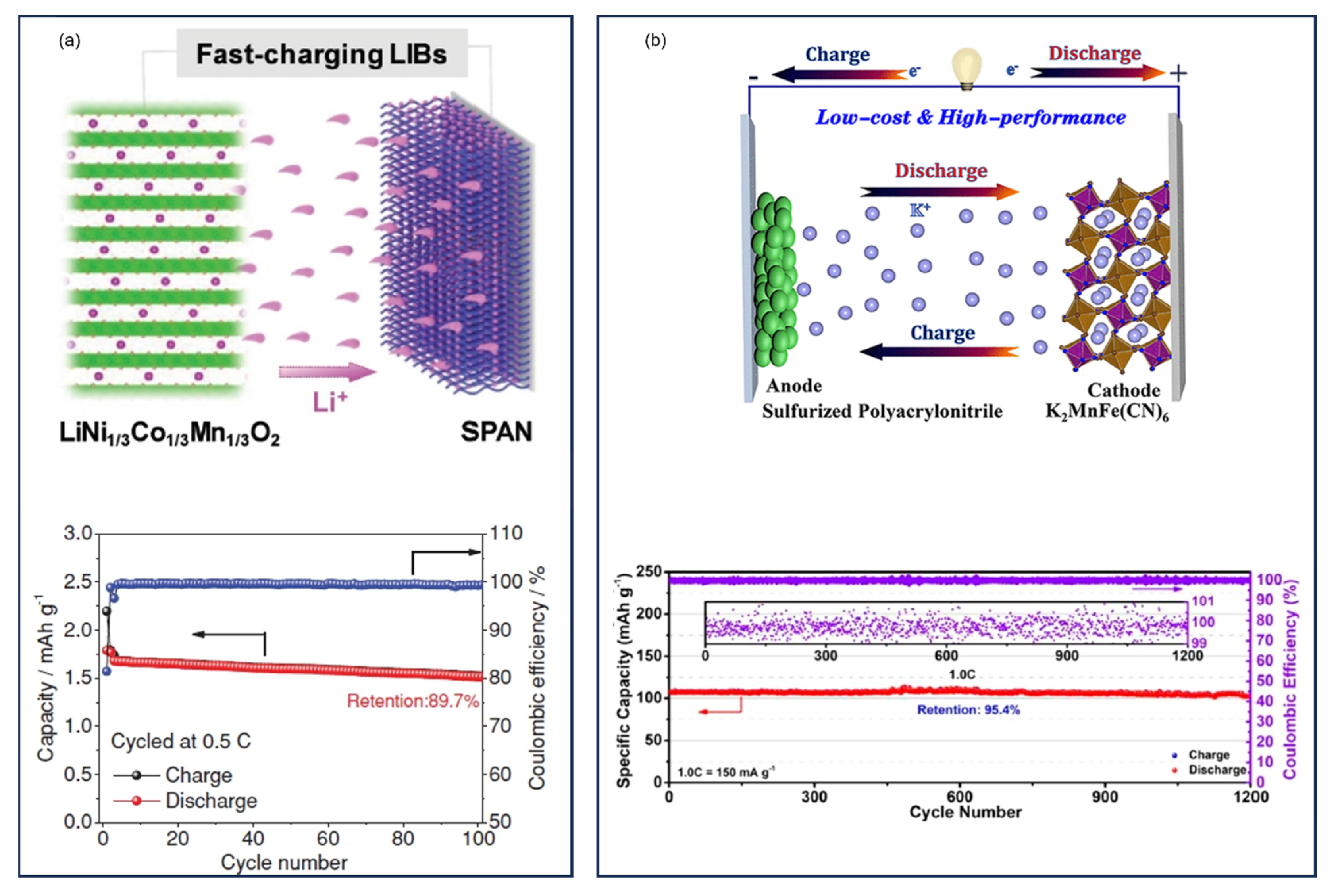 Batteries 11 00290 g058