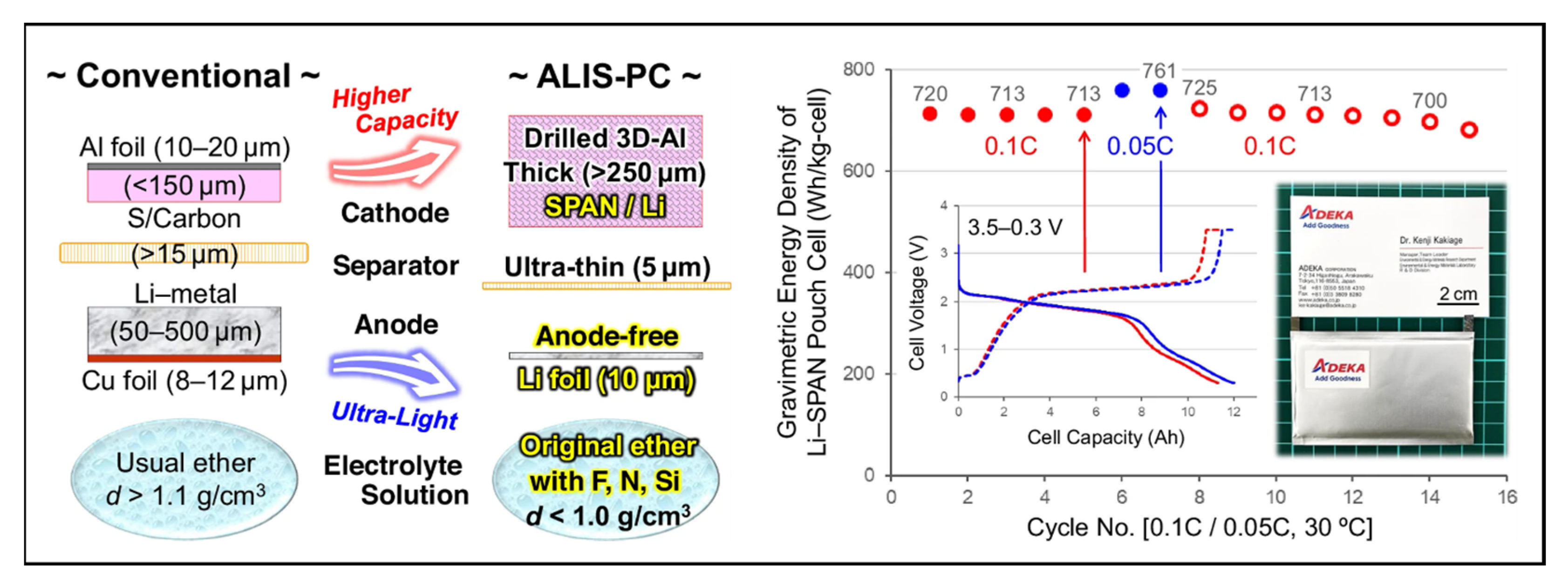 Batteries 11 00290 g059