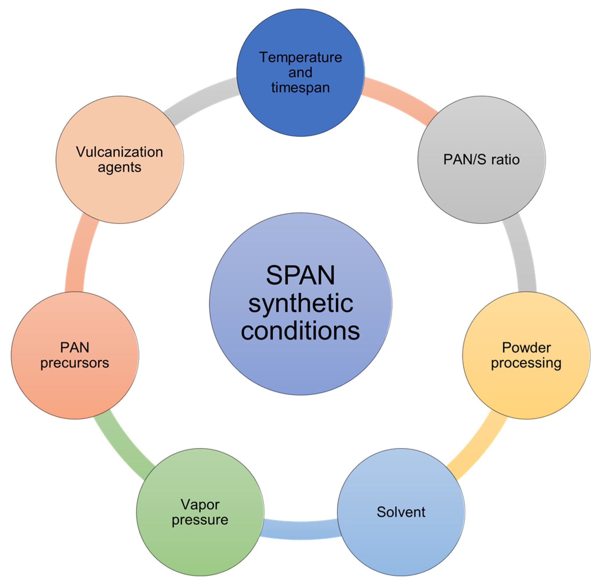 Batteries 11 00290 sch001