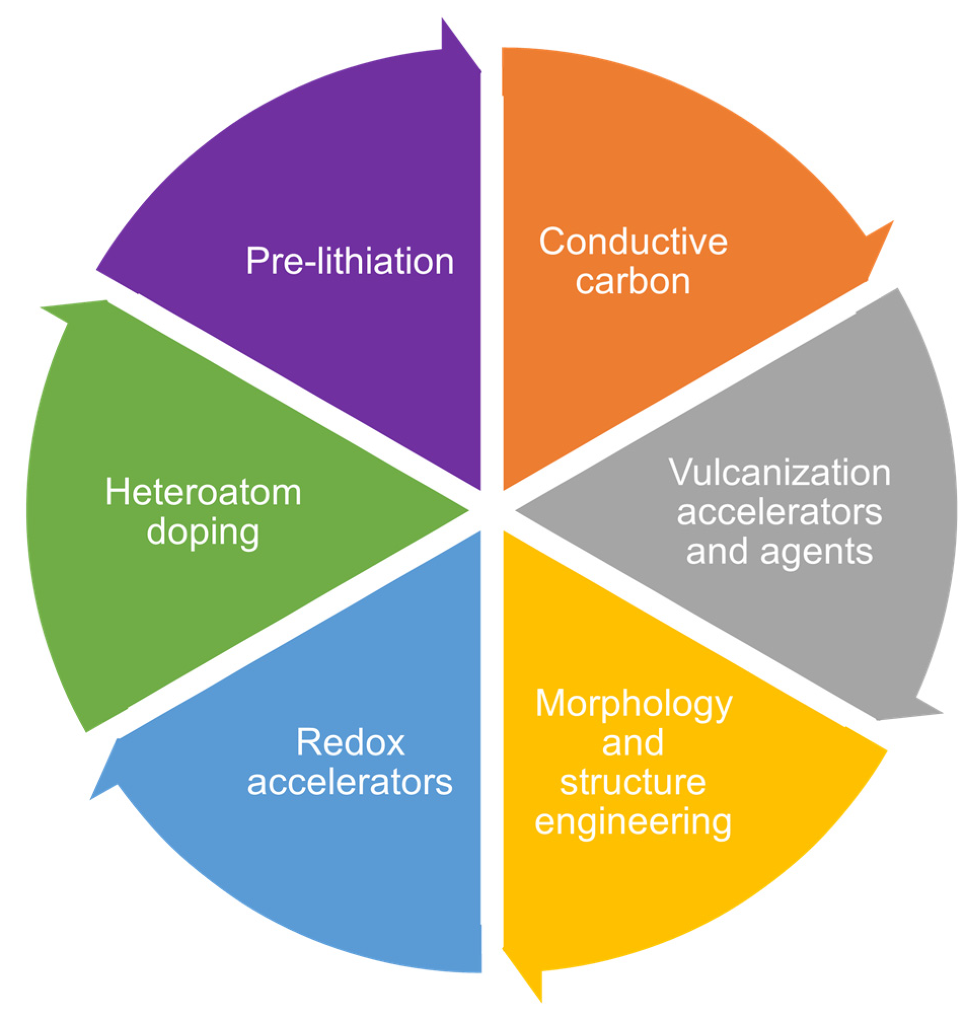Batteries 11 00290 sch002