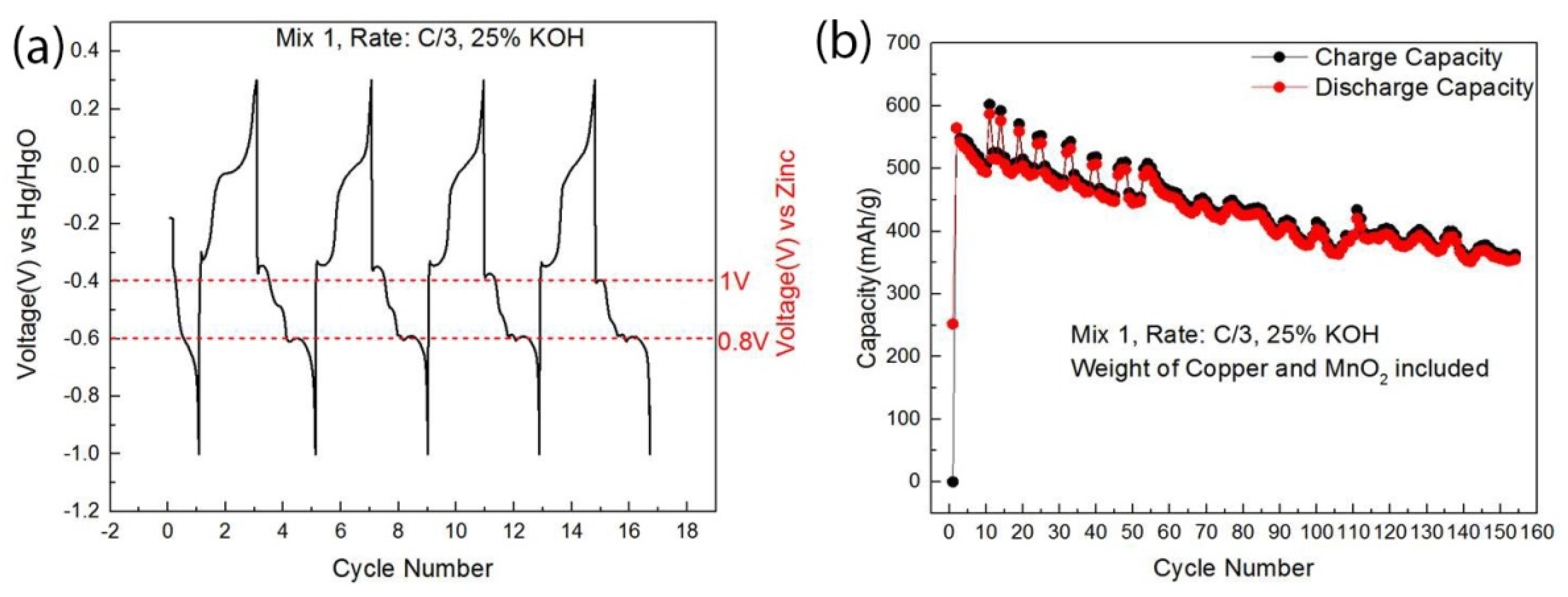 Batteries 11 00291 g001