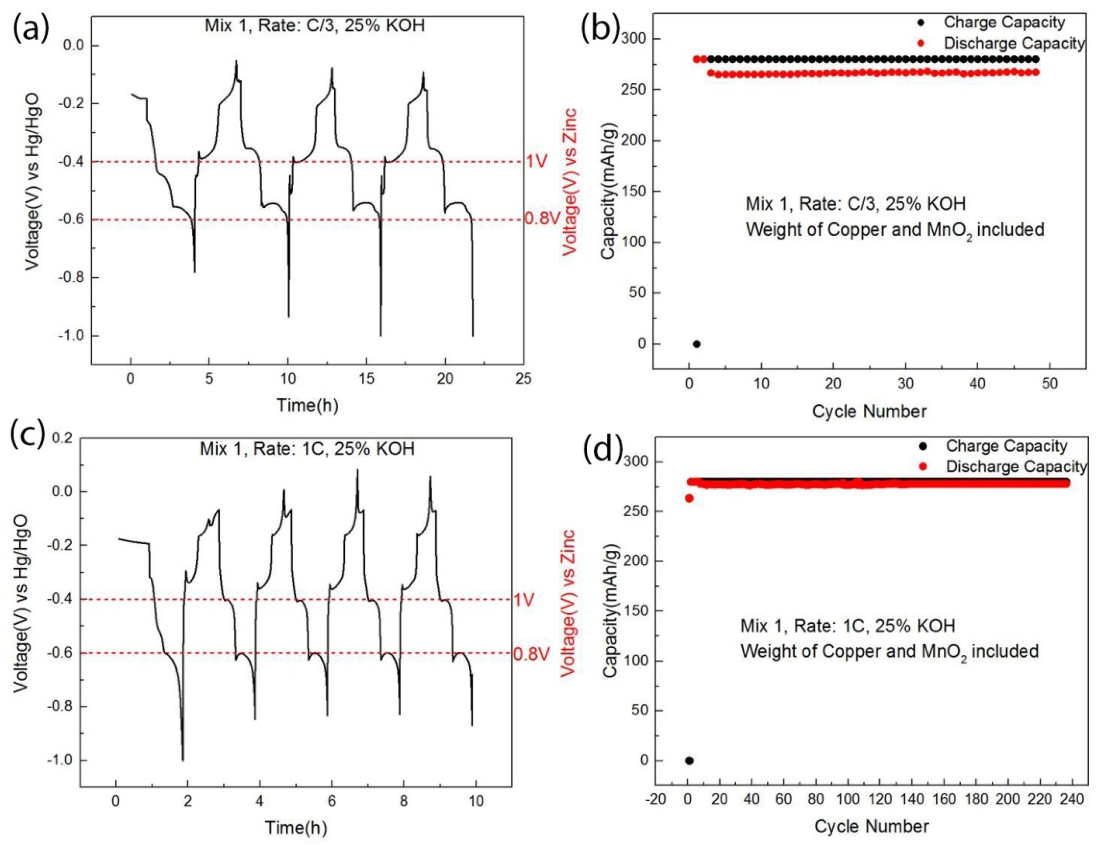 Batteries 11 00291 g002