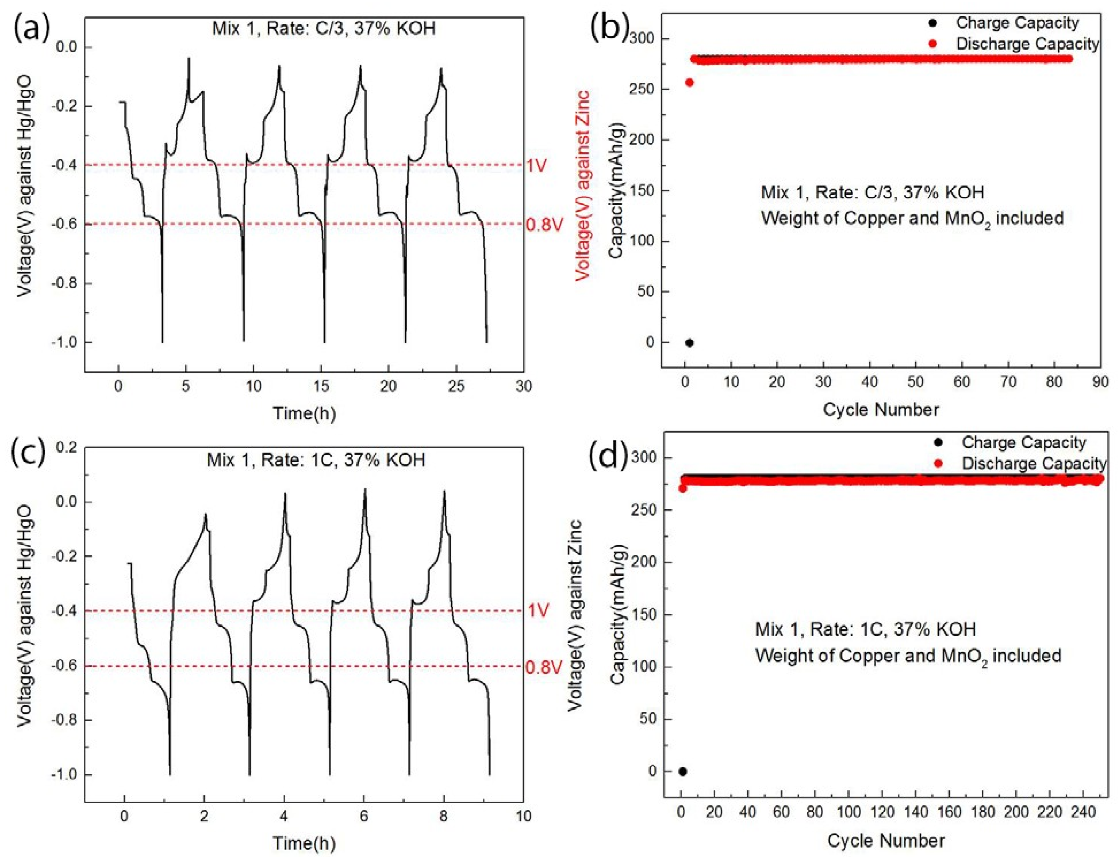 Batteries 11 00291 g003