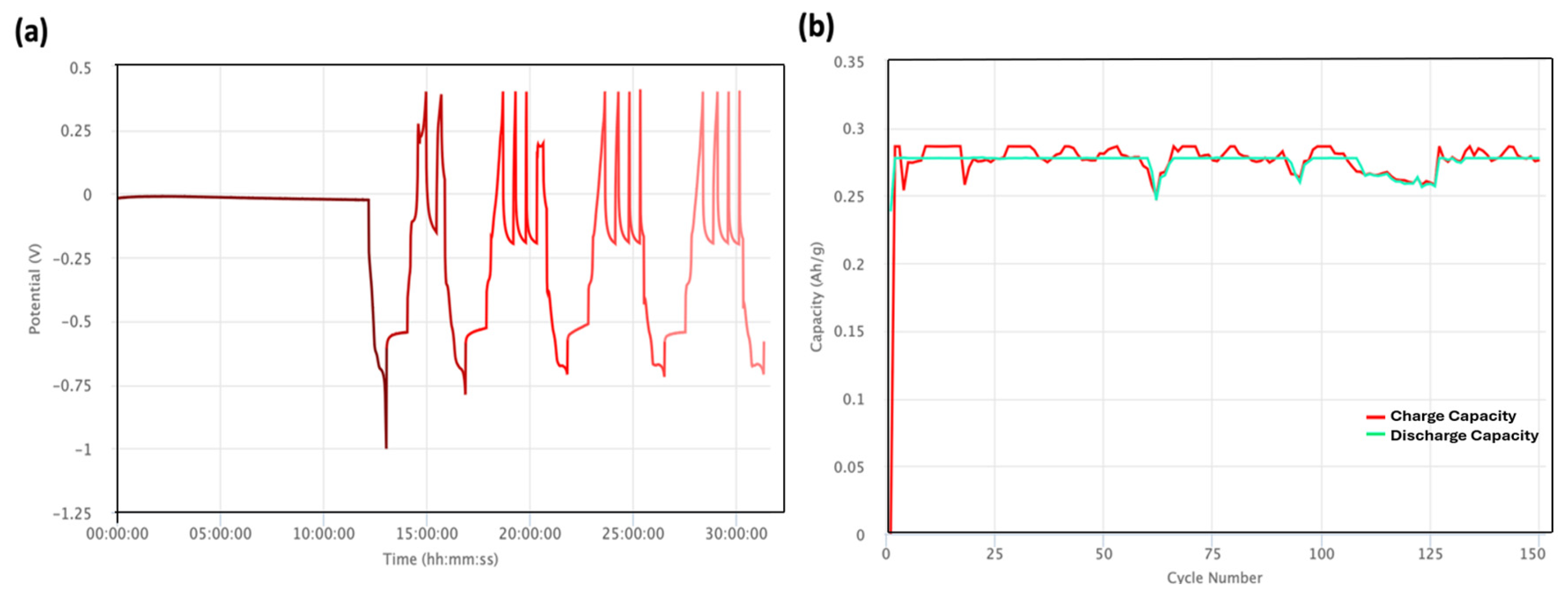 Batteries 11 00291 g004