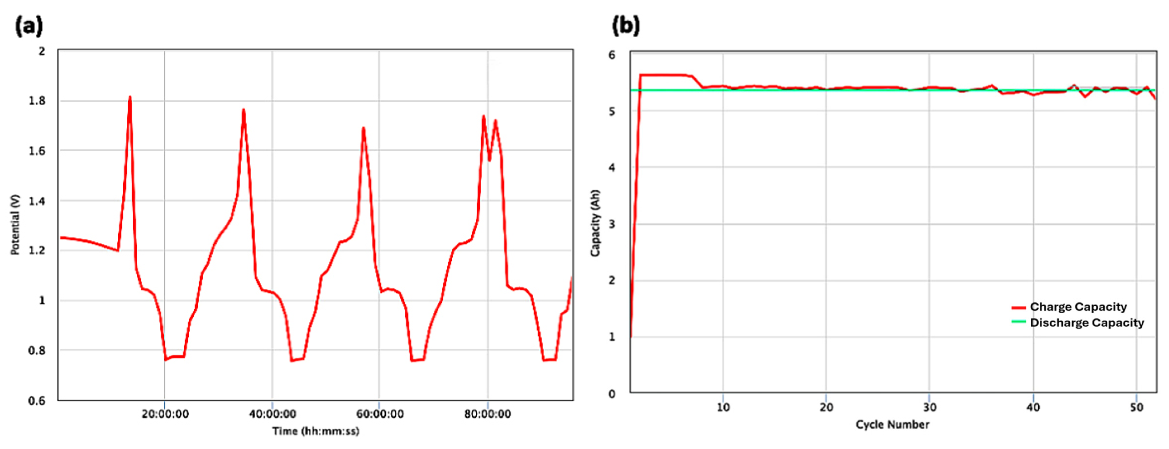 Batteries 11 00291 g005