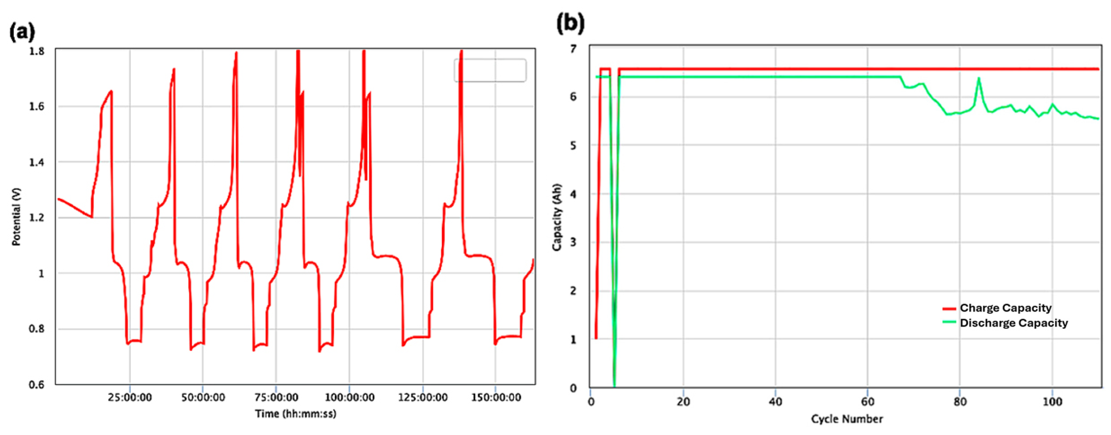 Batteries 11 00291 g007