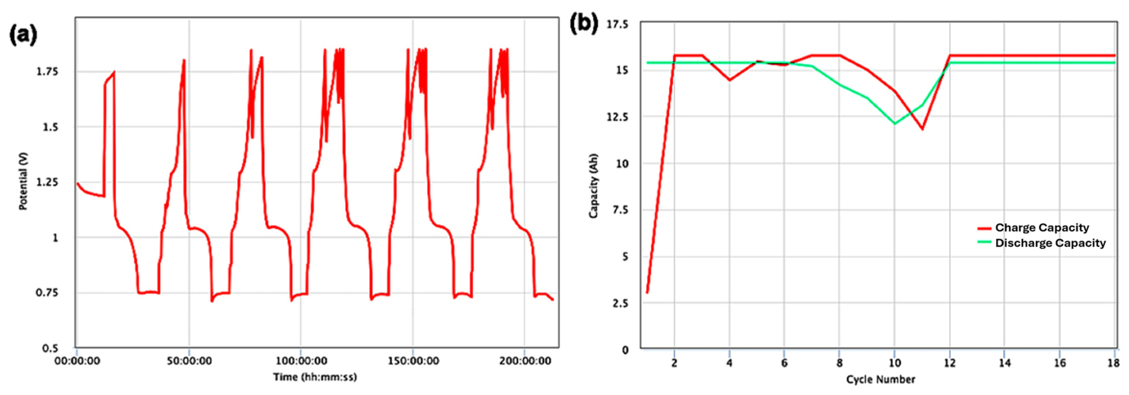 Batteries 11 00291 g009