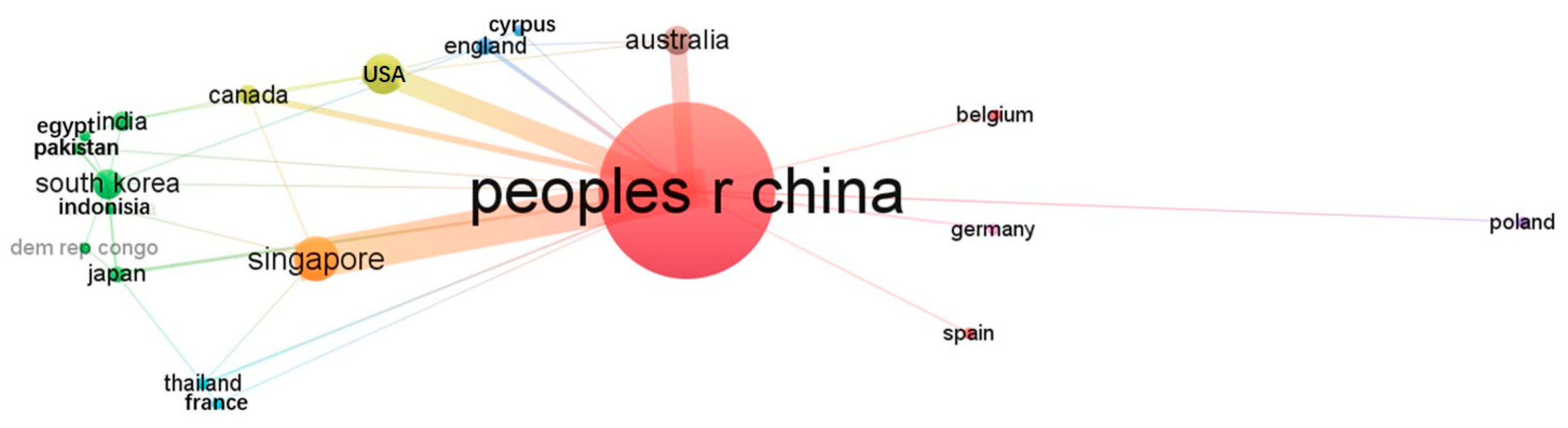 Batteries 11 00293 g003