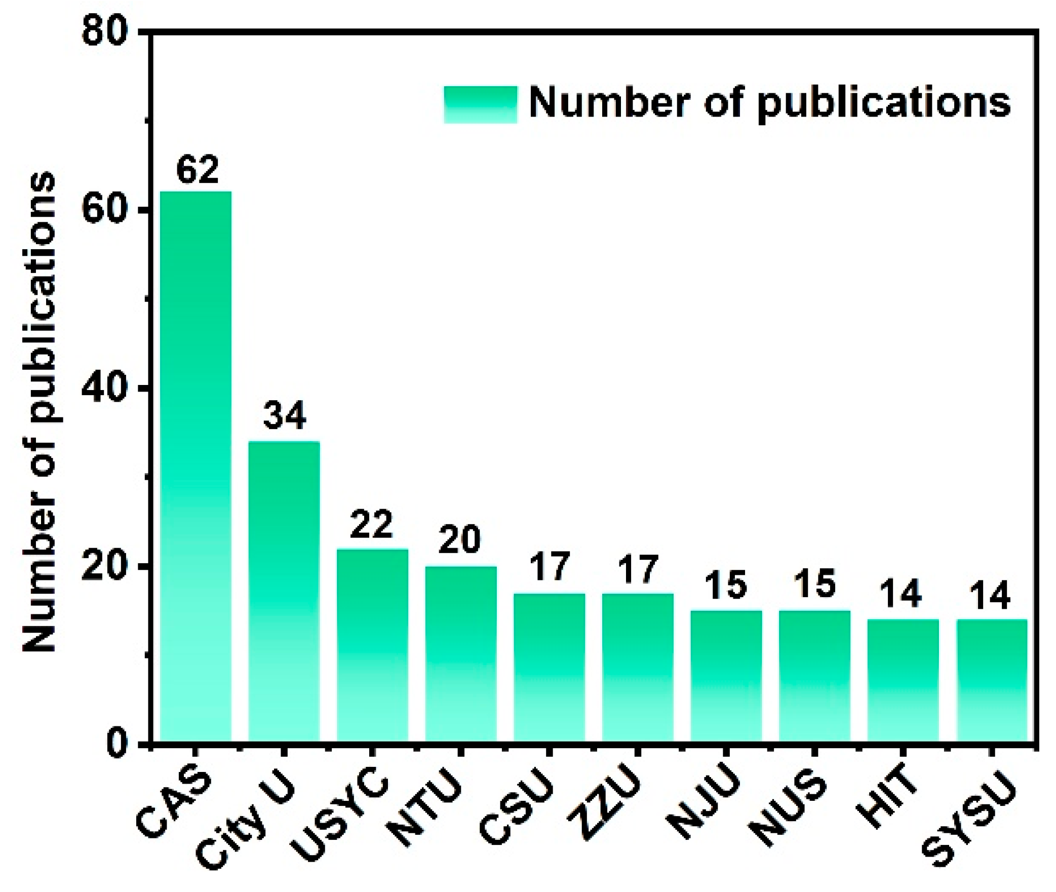 Batteries 11 00293 g004