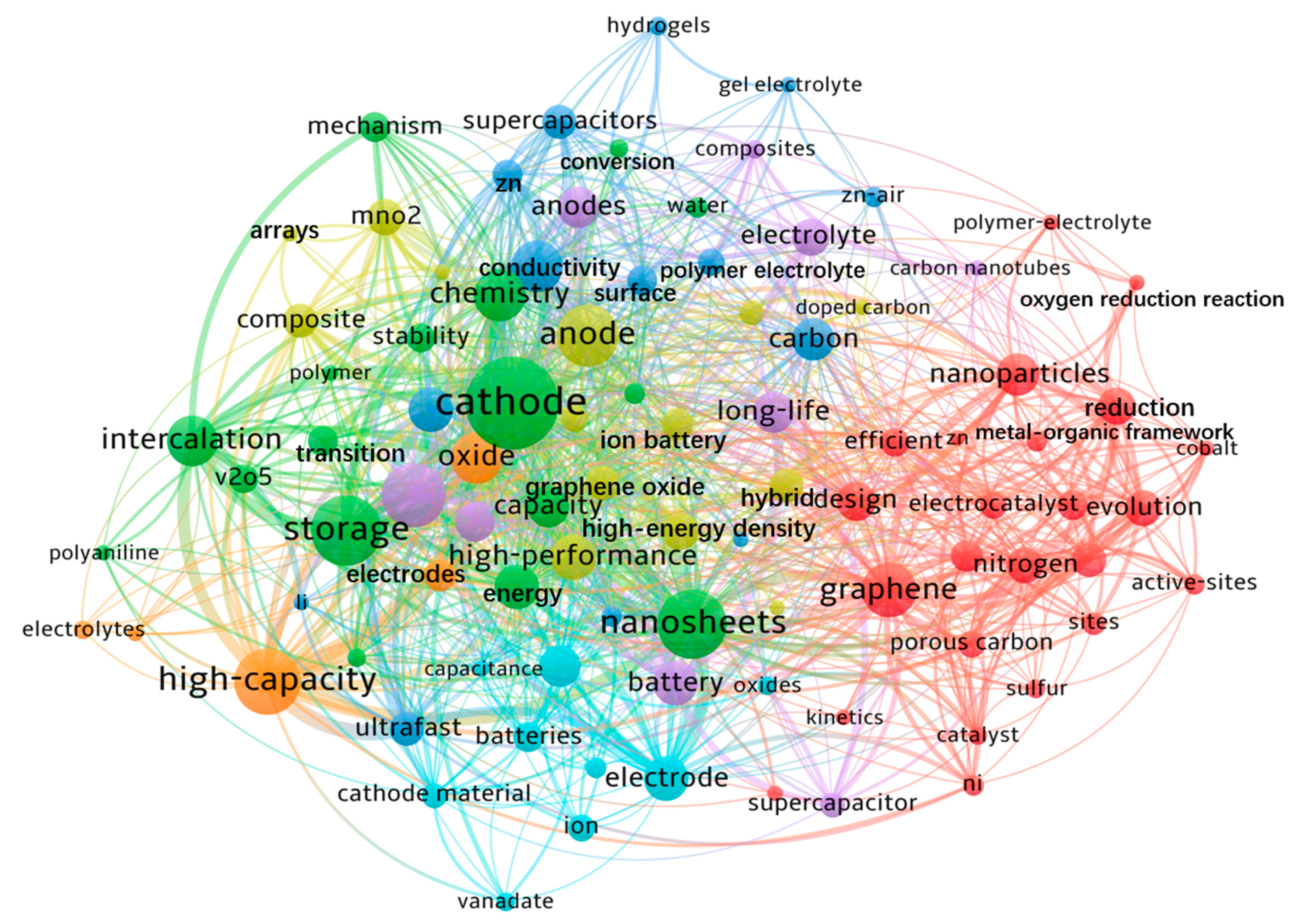 Batteries 11 00293 g005
