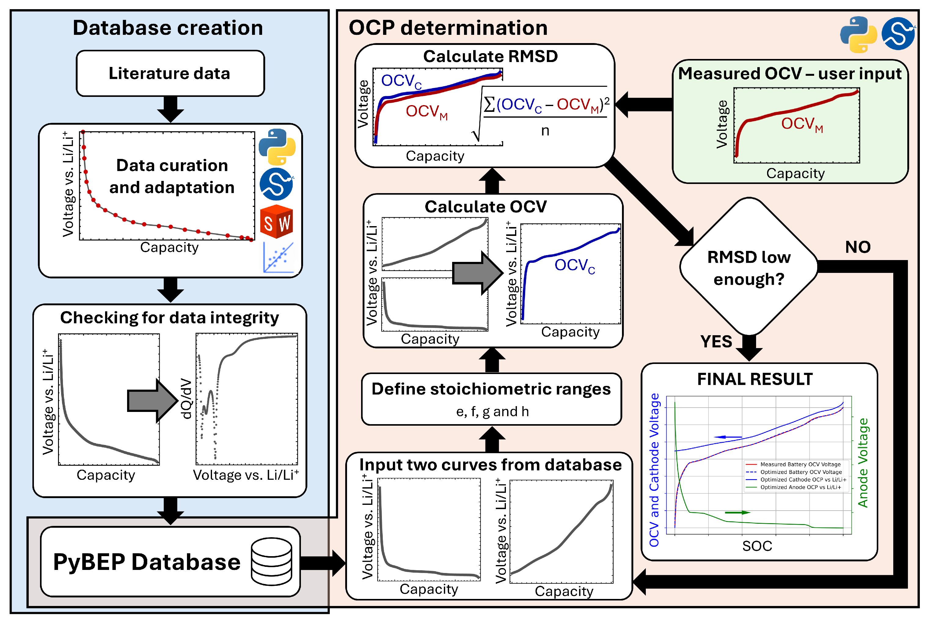 Batteries 11 00295 g001