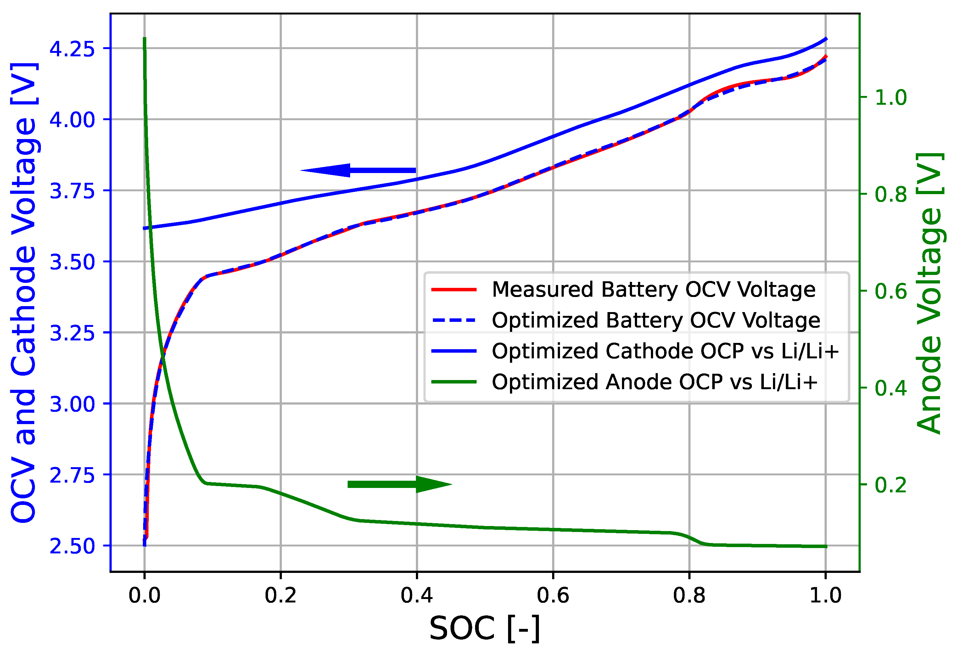 Batteries 11 00295 g003