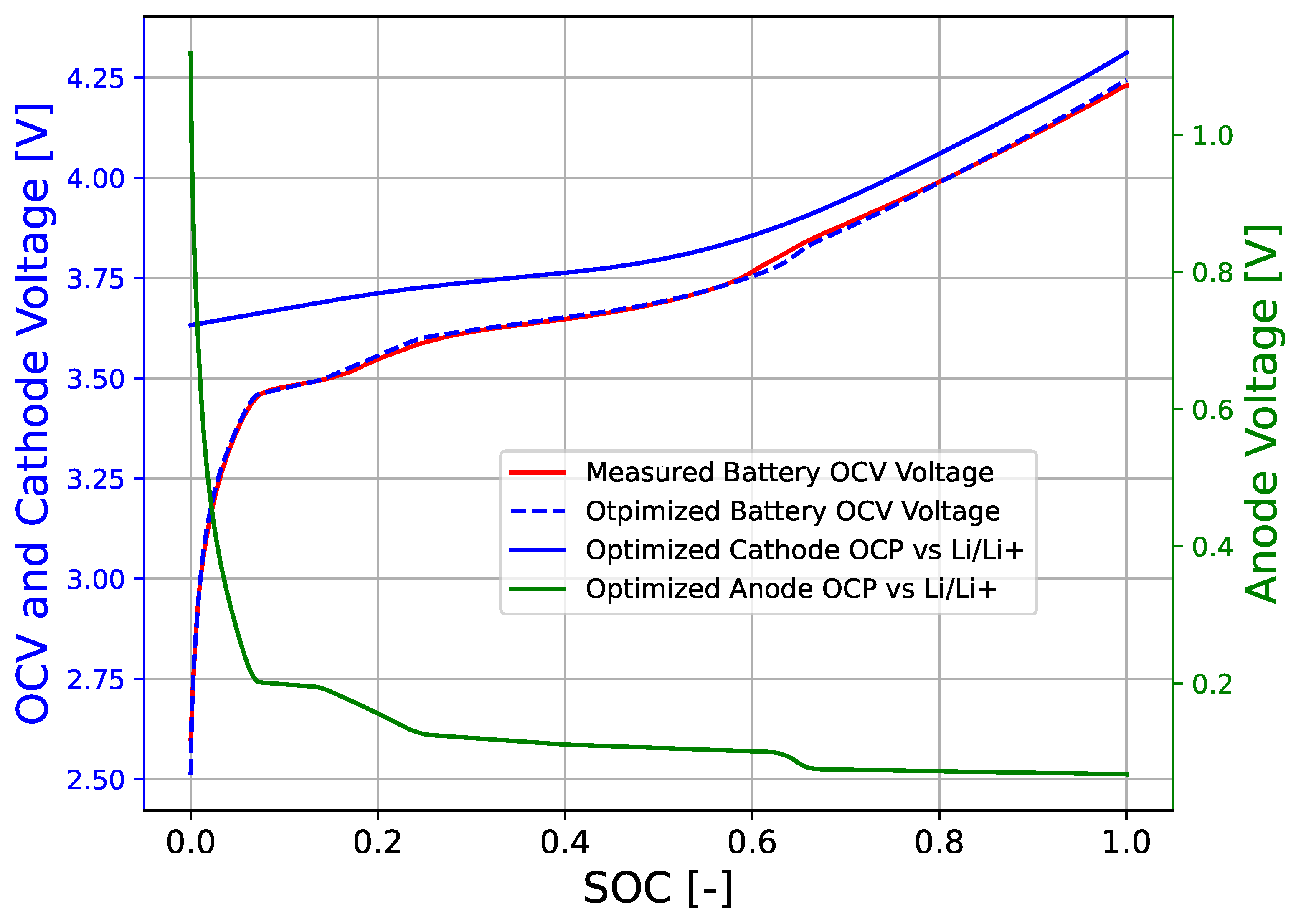 Batteries 11 00295 g005
