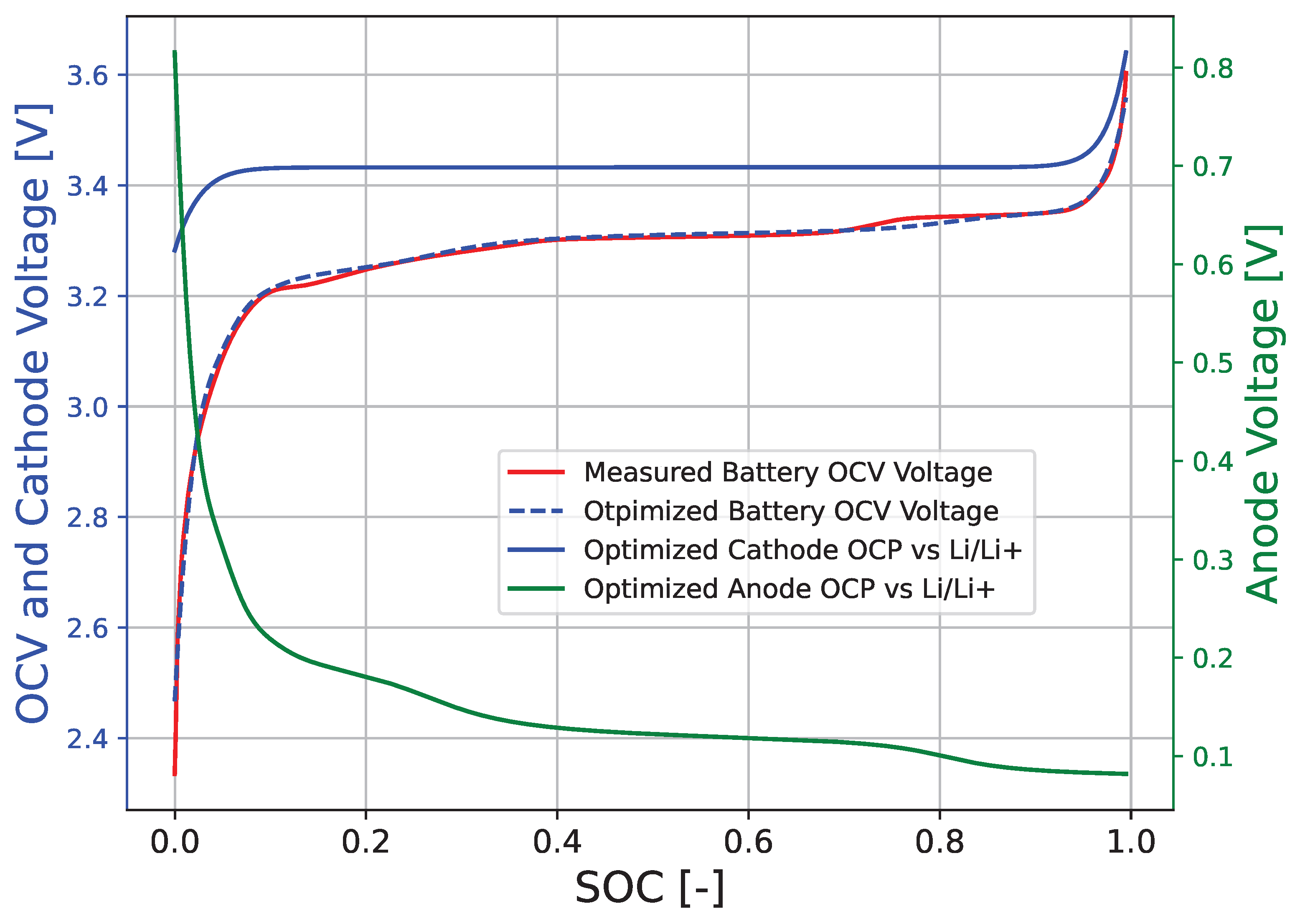 Batteries 11 00295 g006