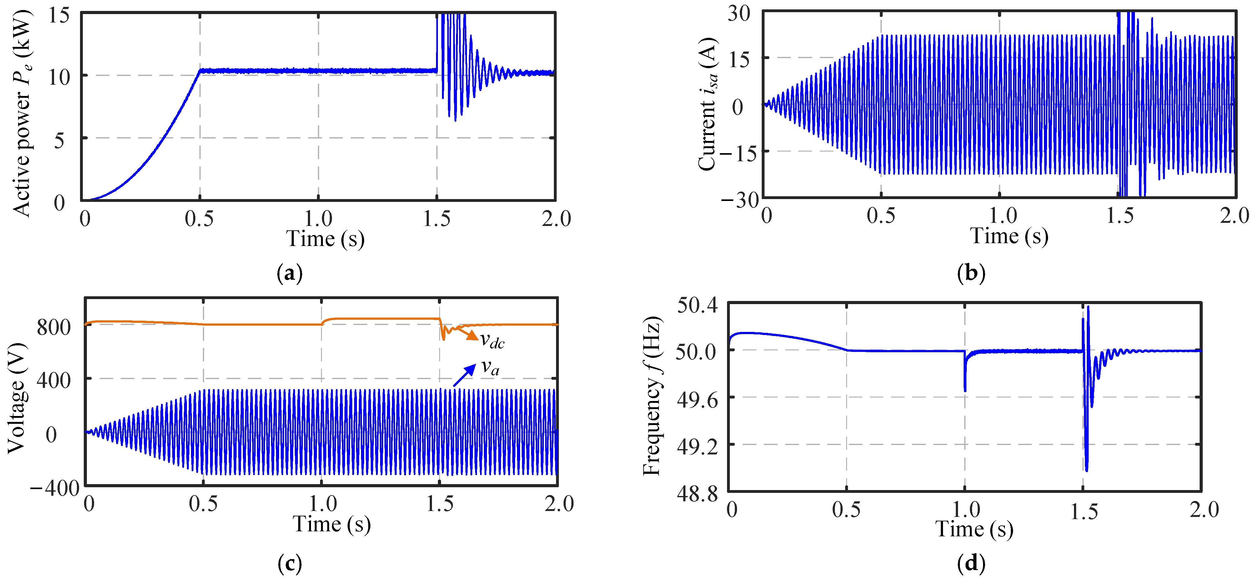 Batteries 11 00296 g002