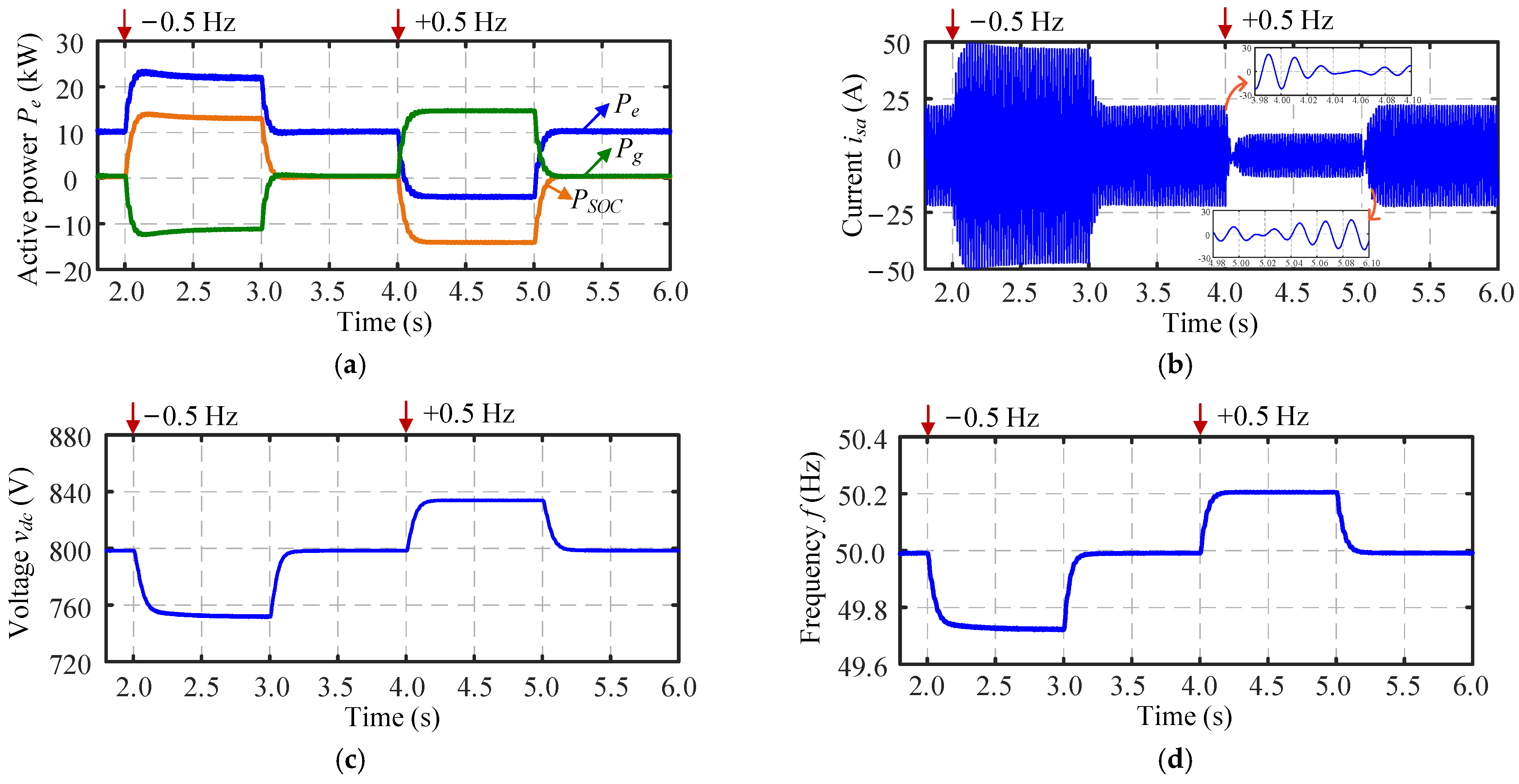 Batteries 11 00296 g005