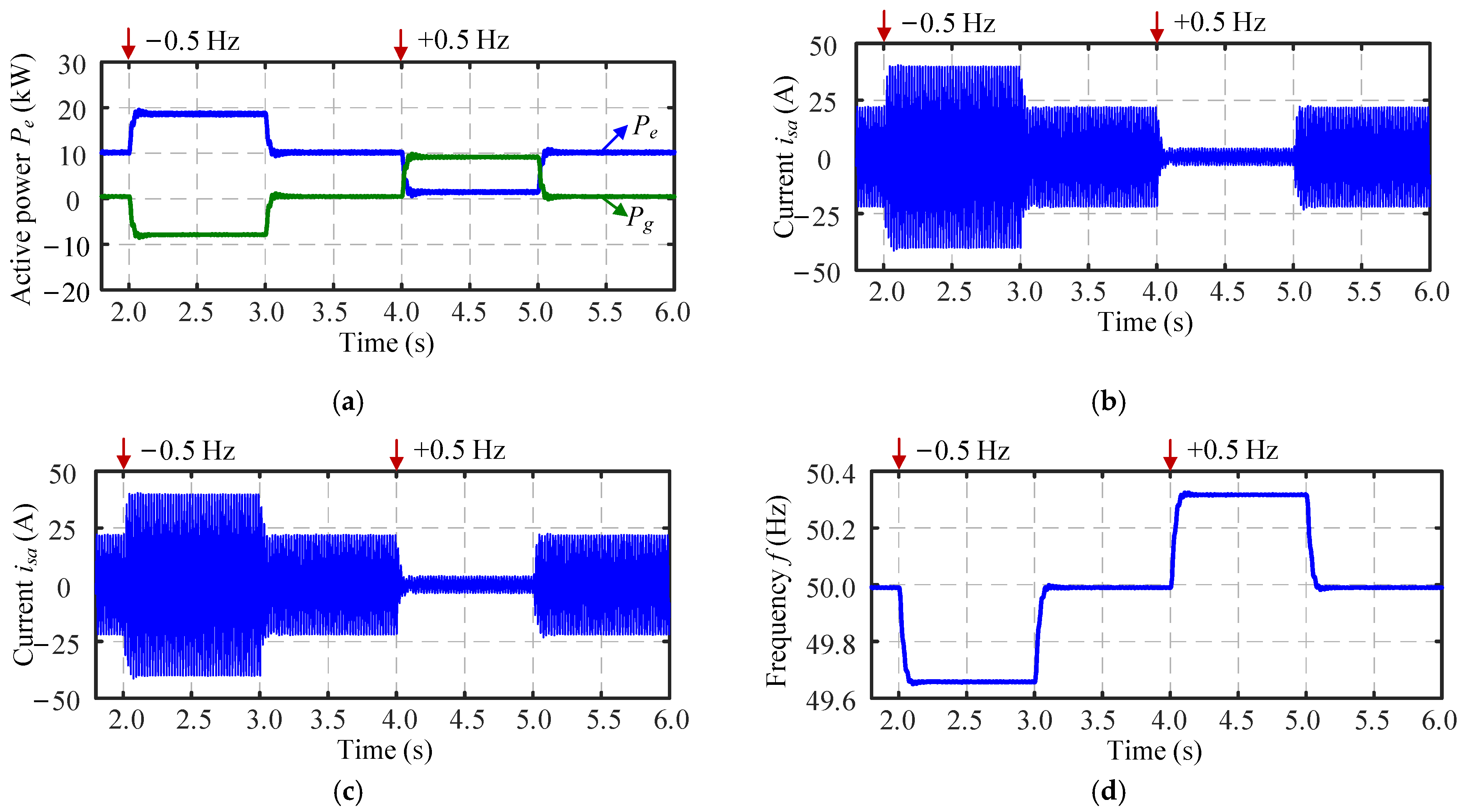 Batteries 11 00296 g006