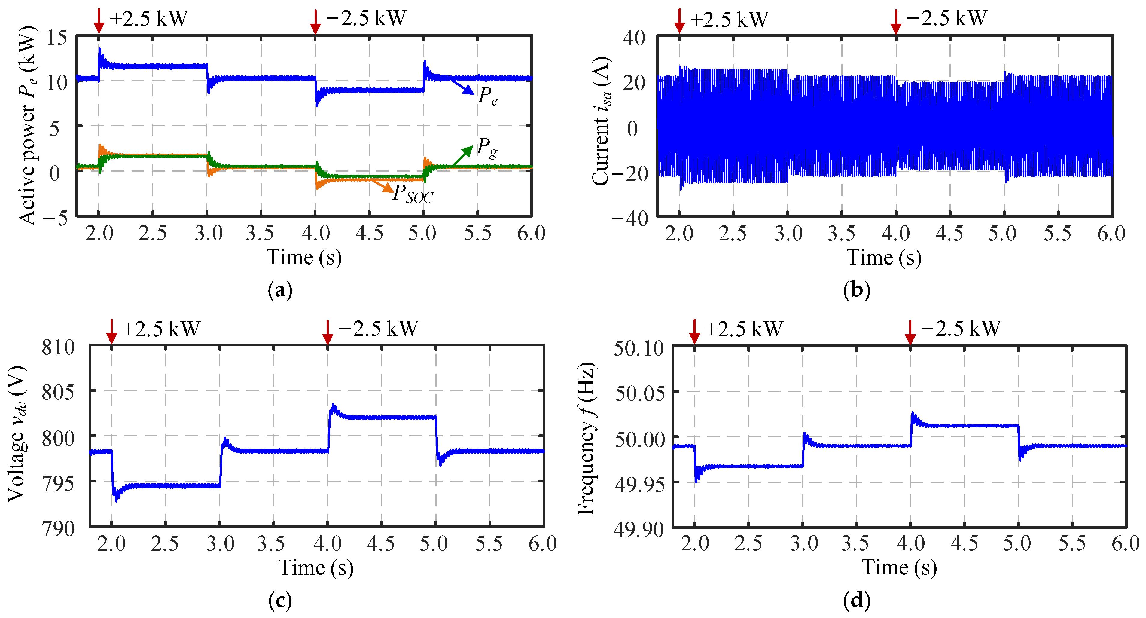 Batteries 11 00296 g007
