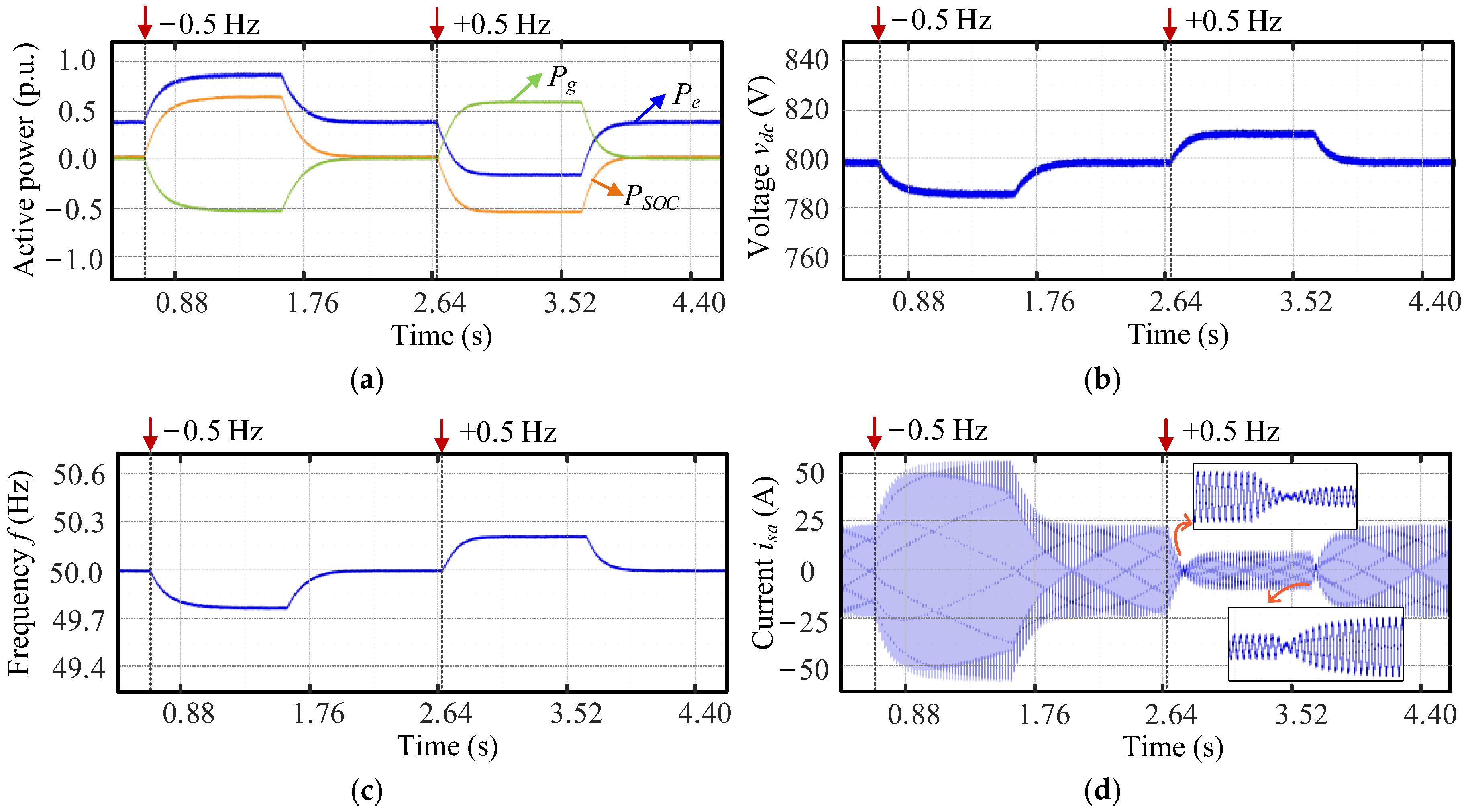 Batteries 11 00296 g010