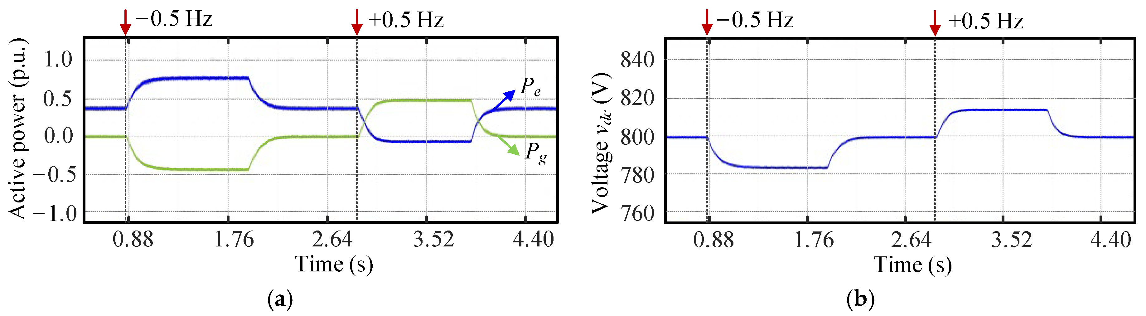 Batteries 11 00296 g011a
