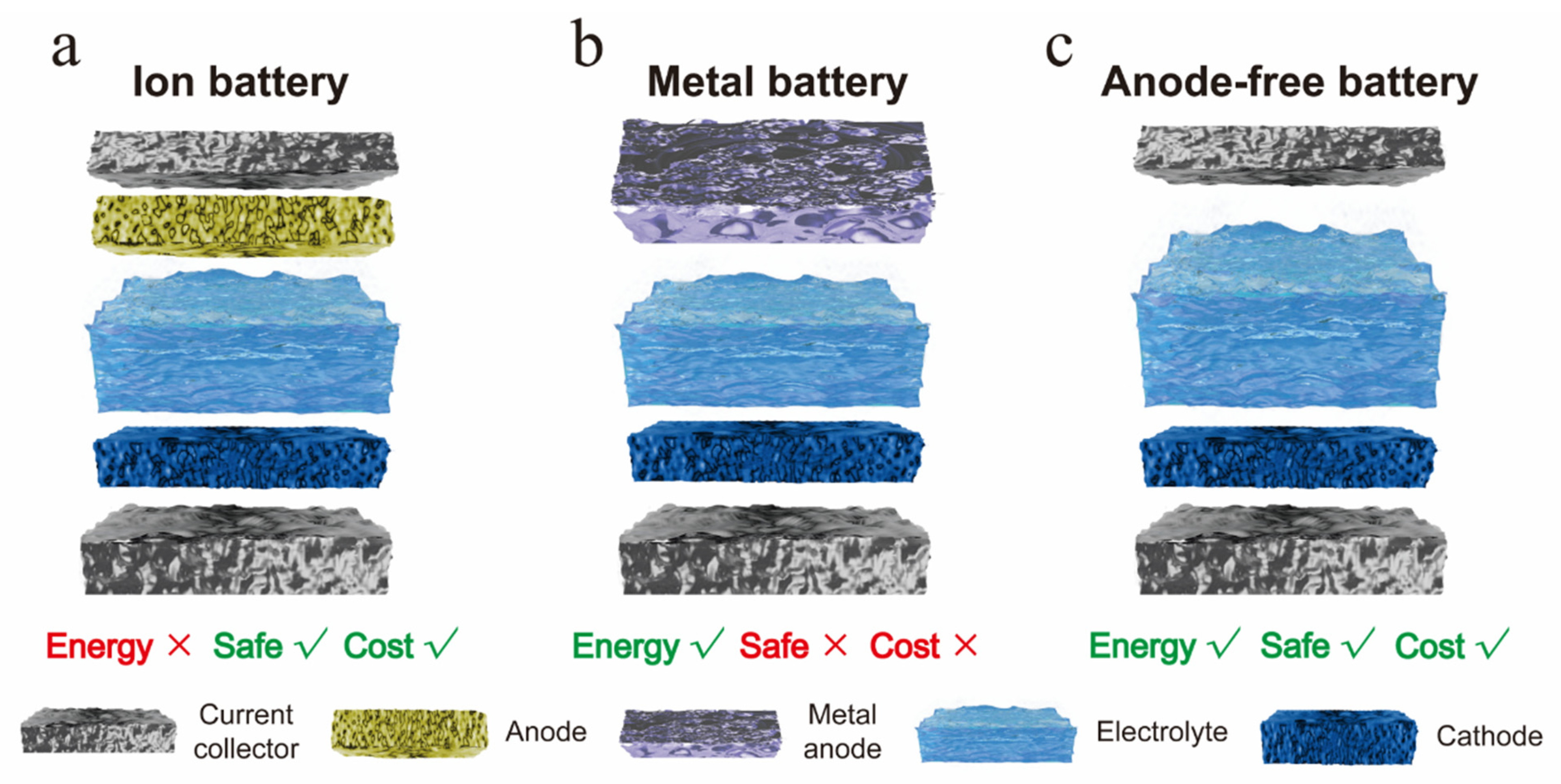 Batteries 11 00297 g001