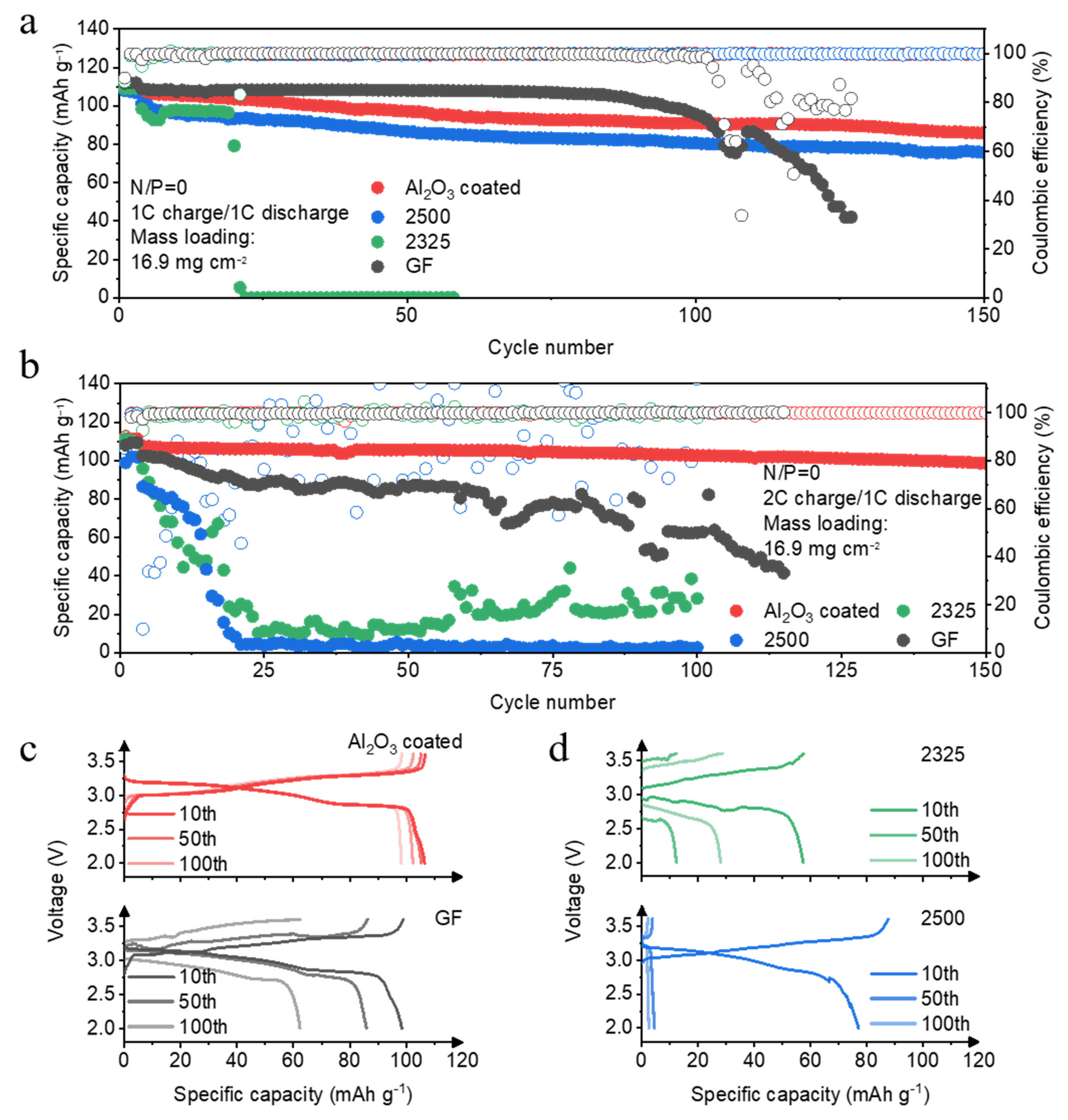 Batteries 11 00297 g002